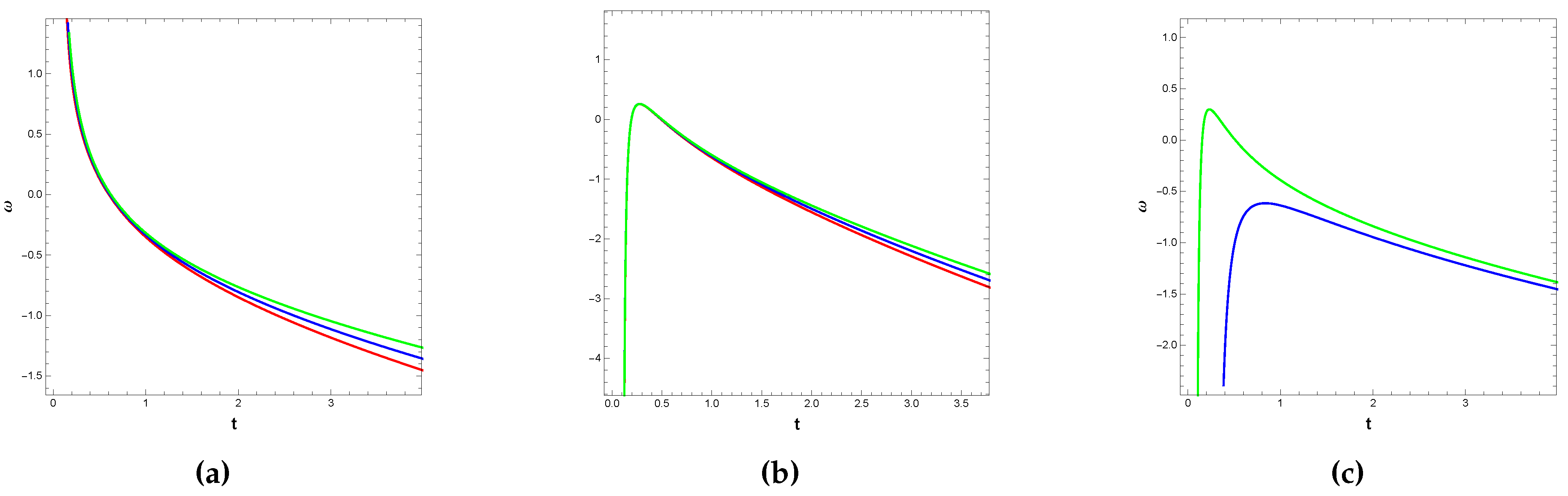 Preprints 115432 g009