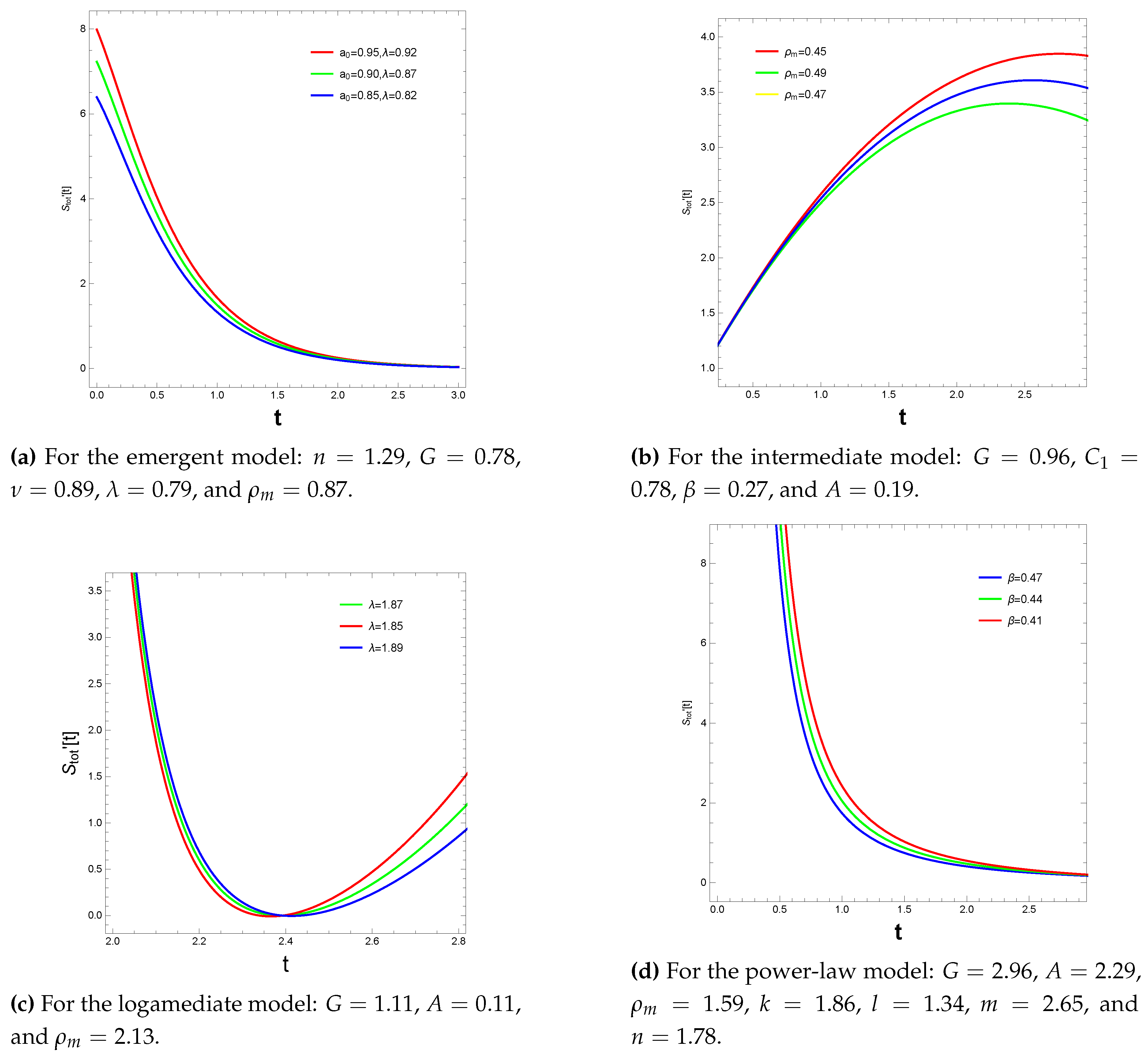 Preprints 115432 g010