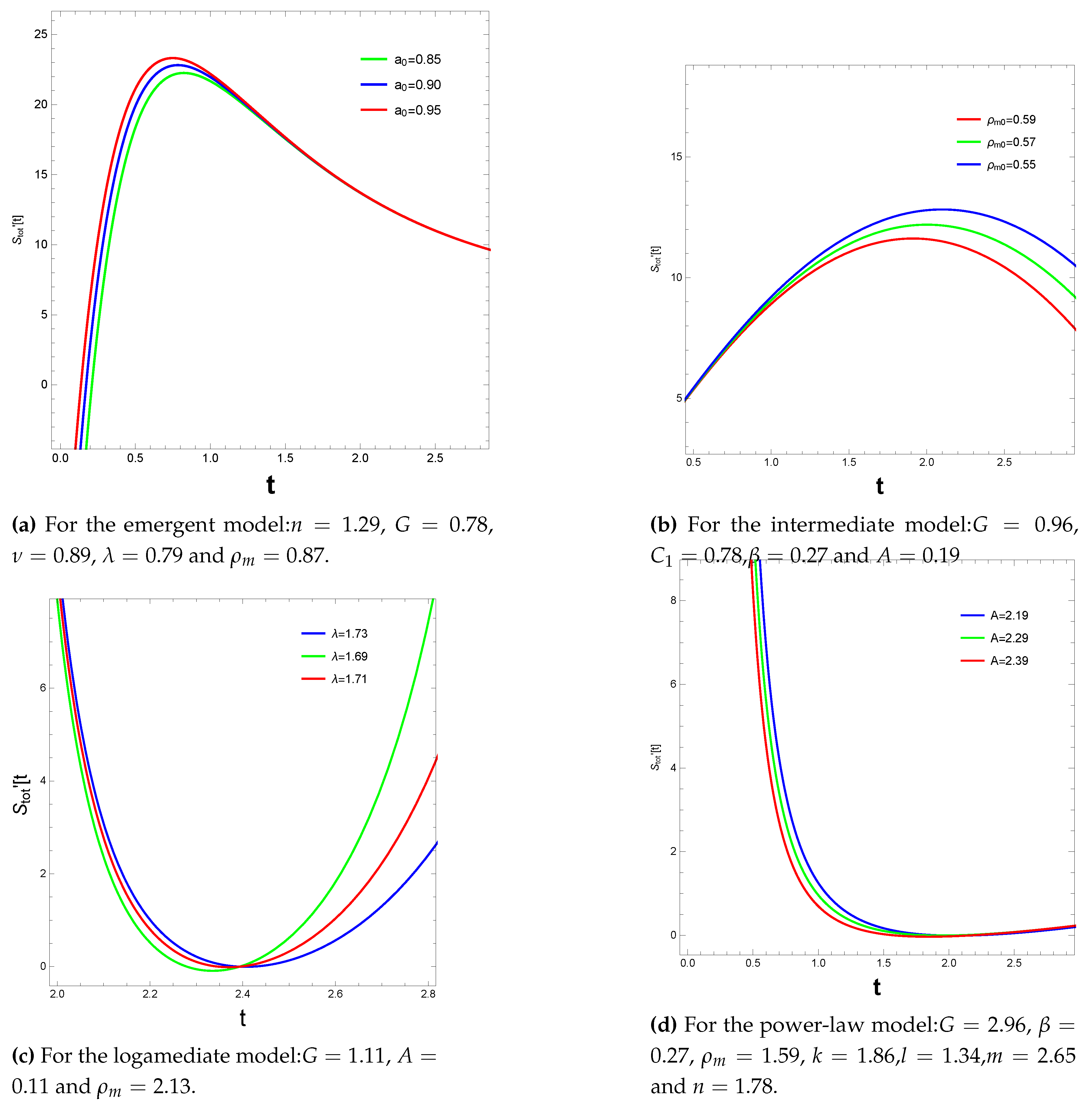Preprints 115432 g011