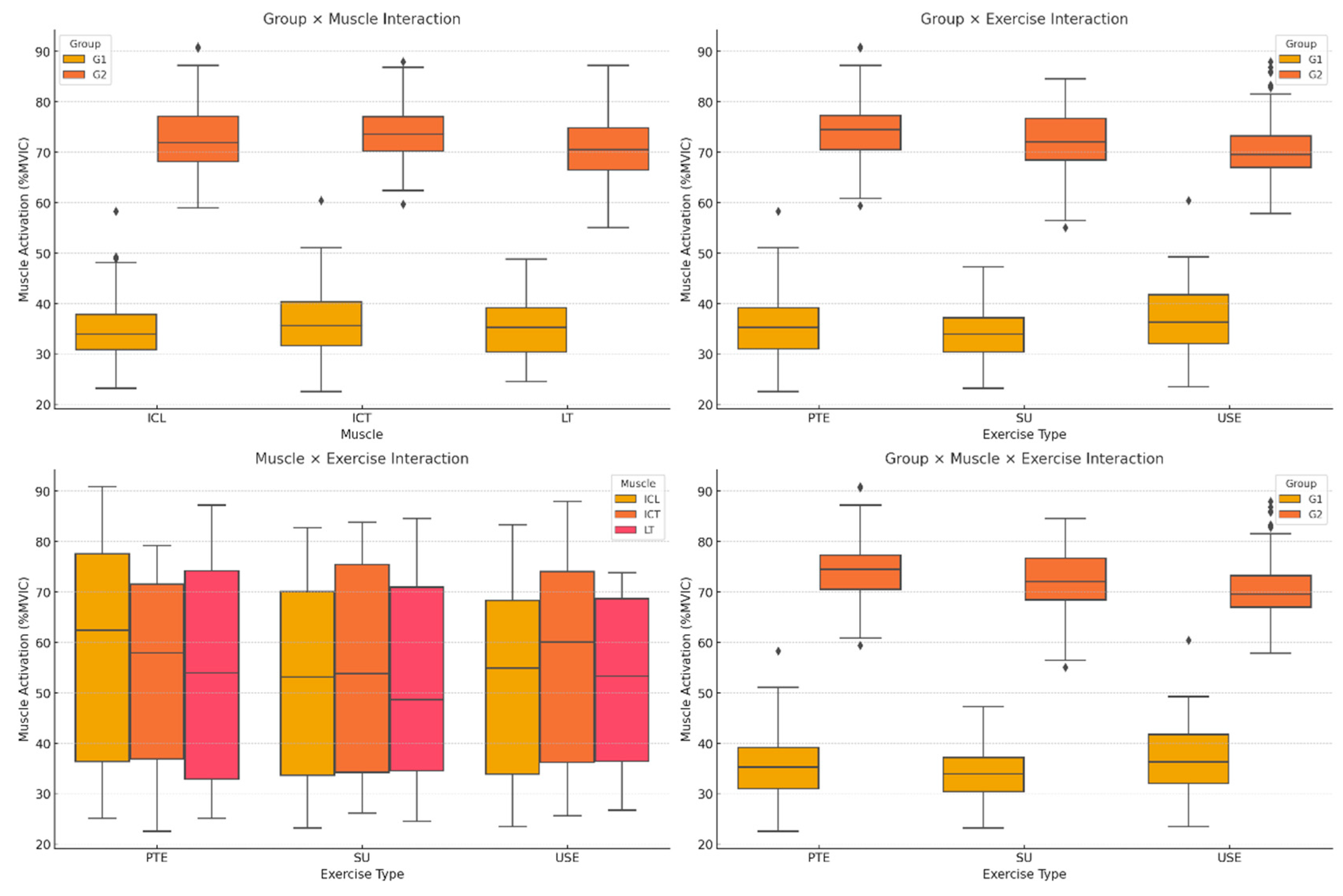 Preprints 156560 g003