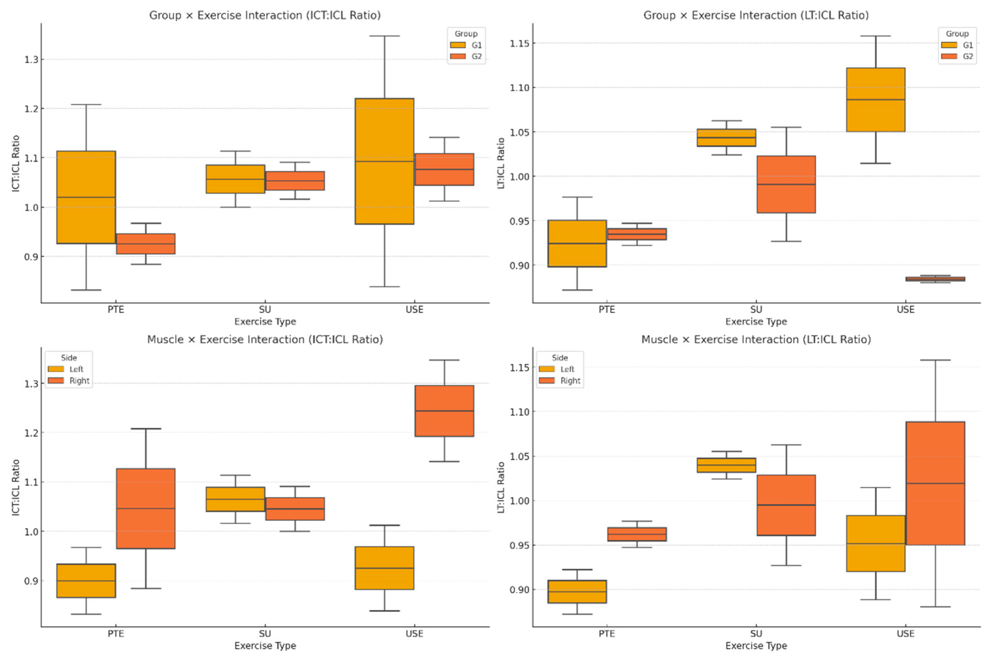Preprints 156560 g004