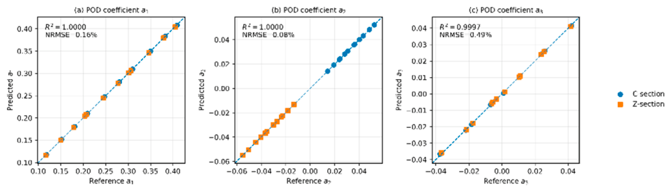 Preprints 232499 g014 Preprints 232499 g014