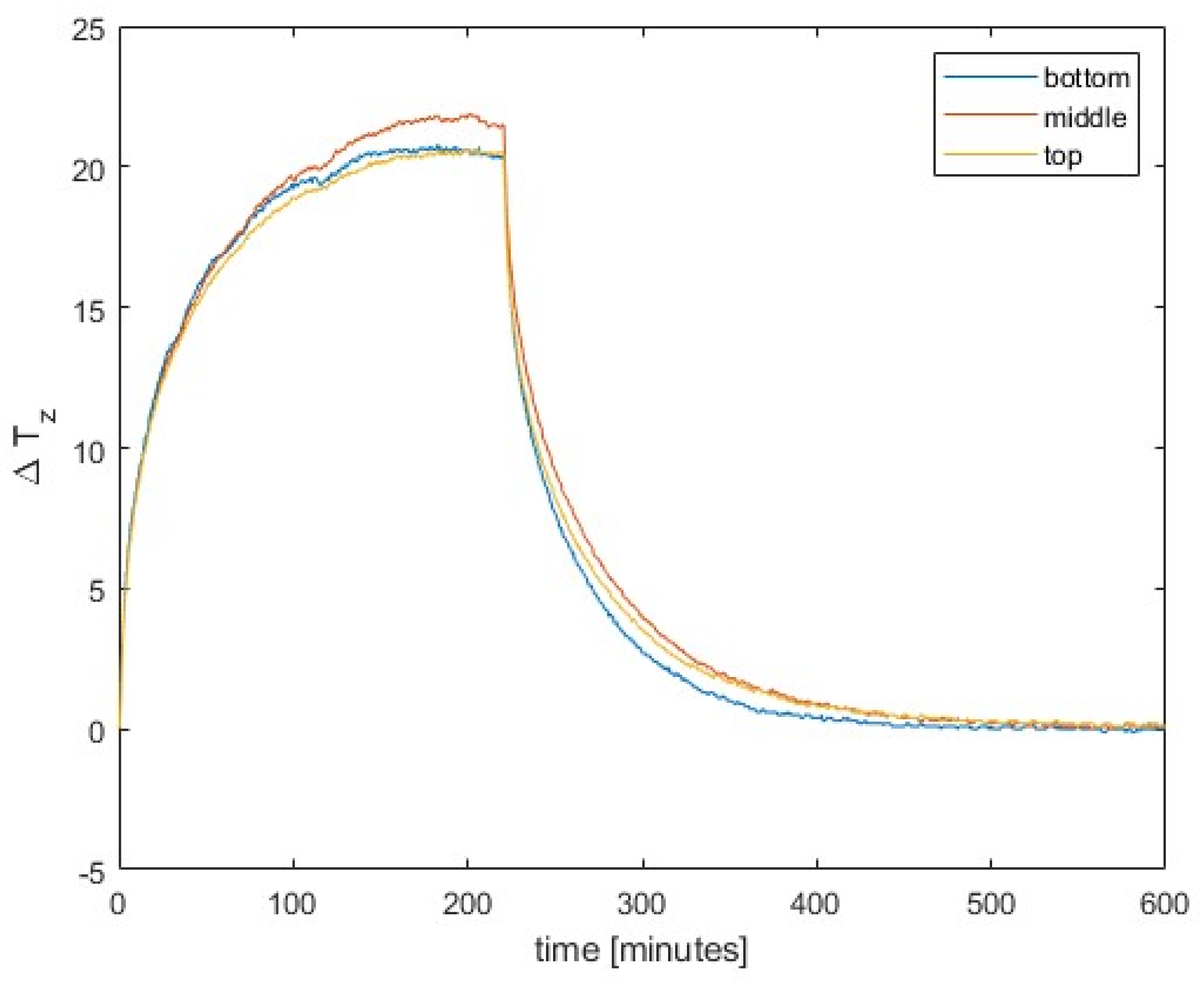 Preprints 152255 g004