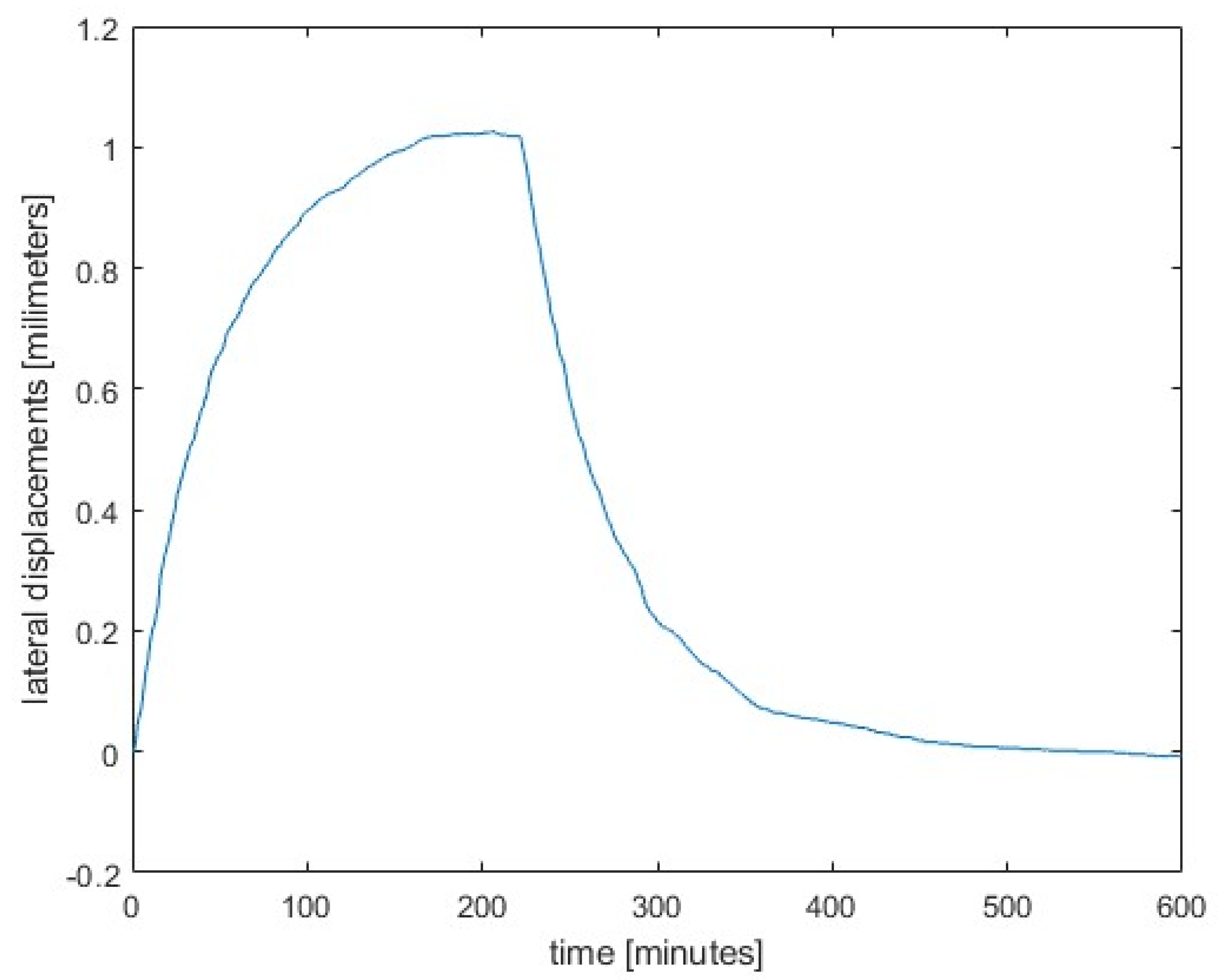 Preprints 152255 g005