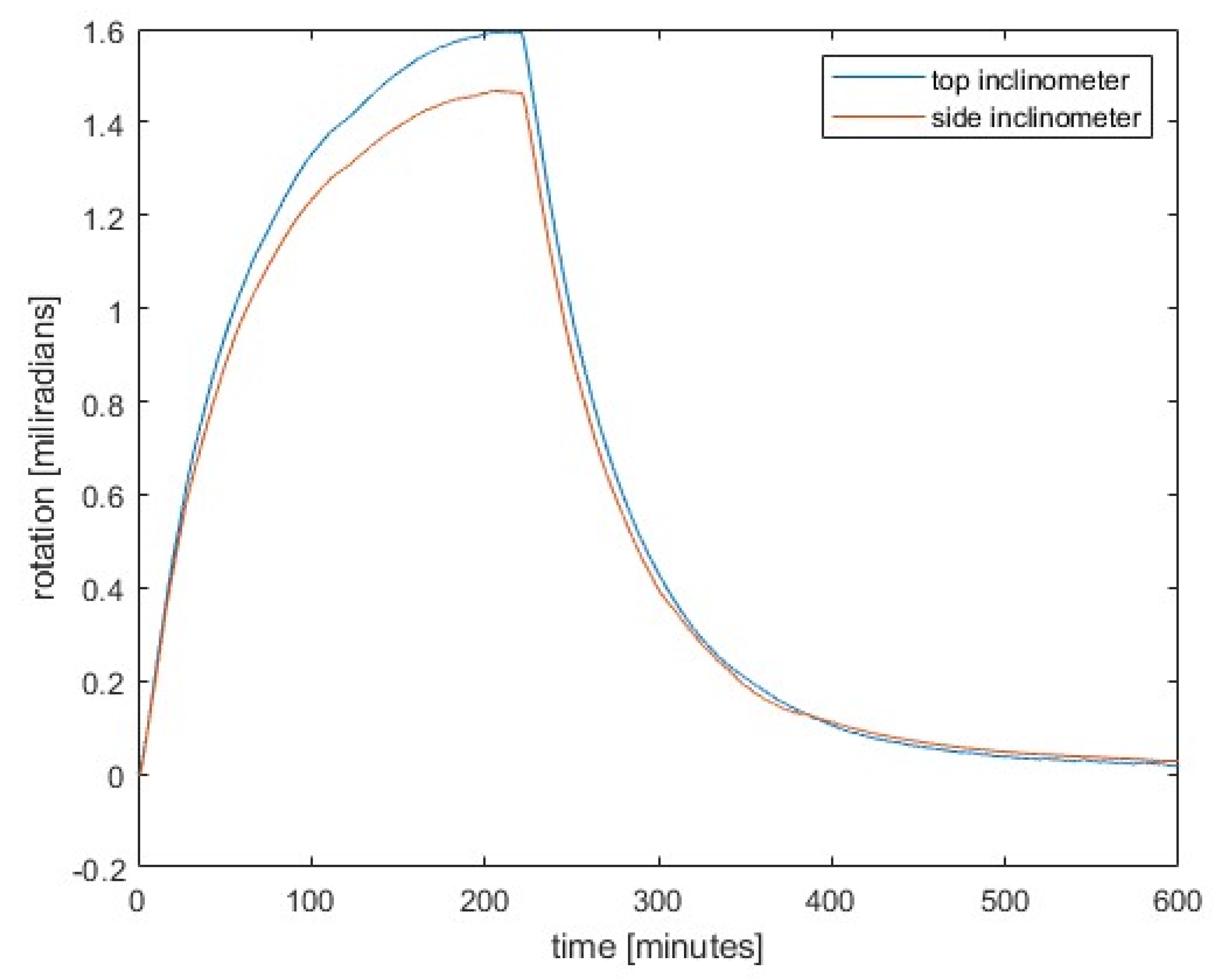 Preprints 152255 g006