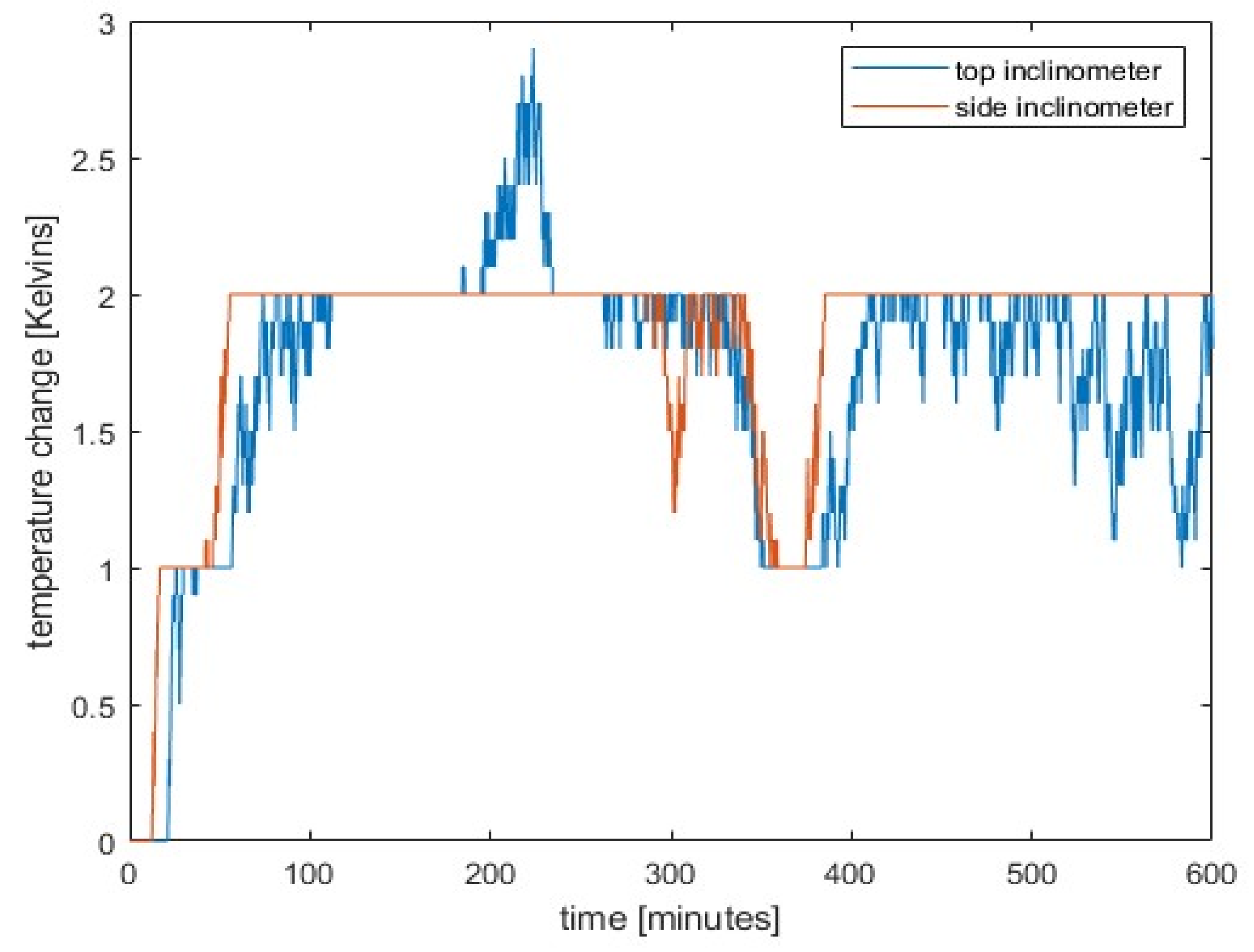 Preprints 152255 g007