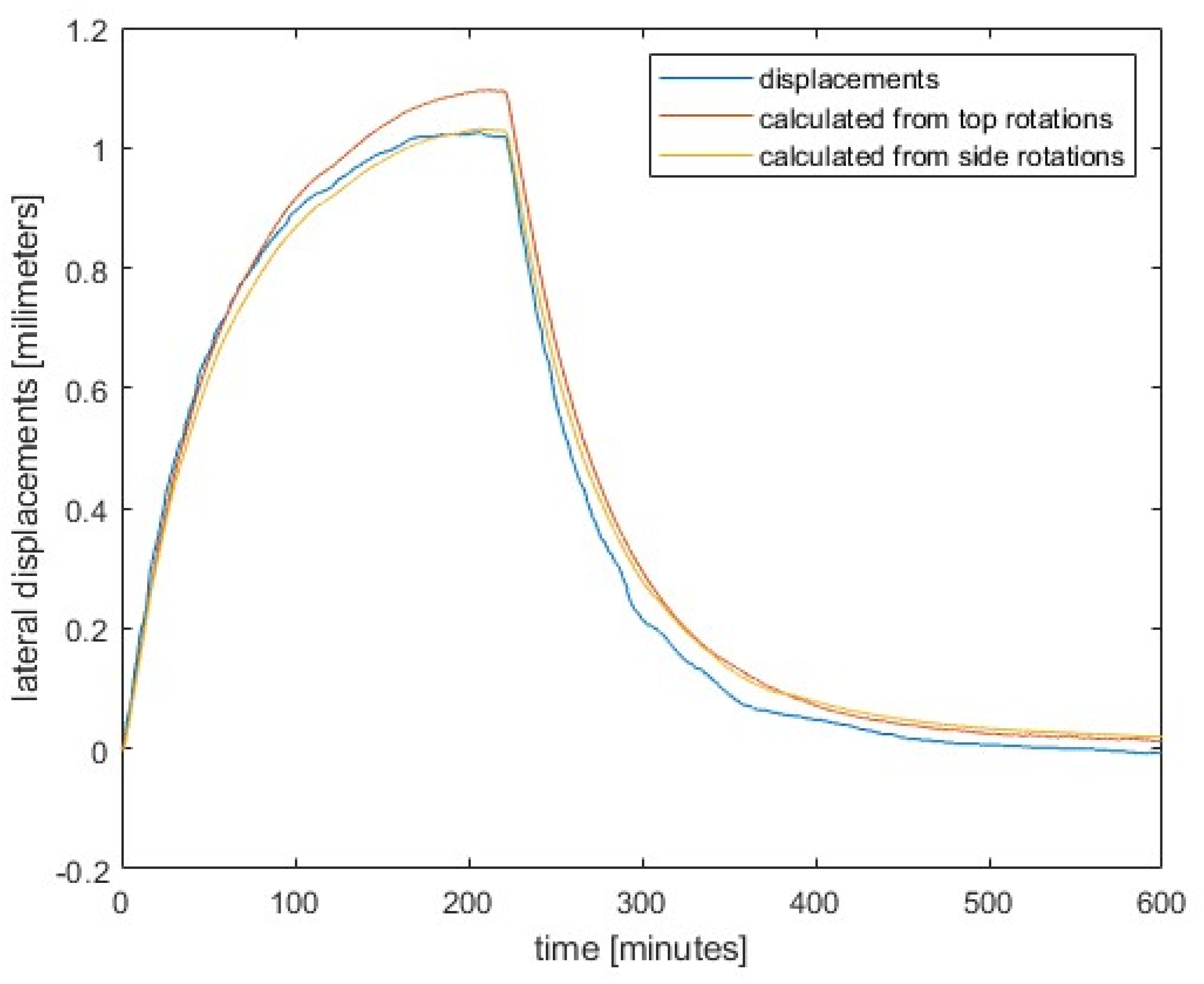Preprints 152255 g008