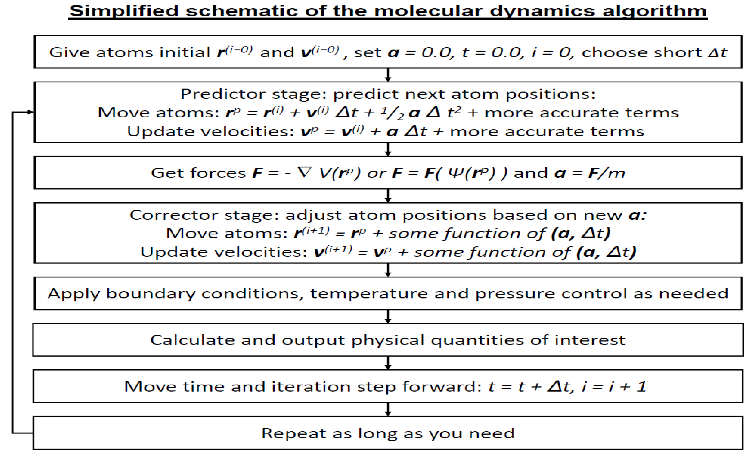Preprints 165732 g001