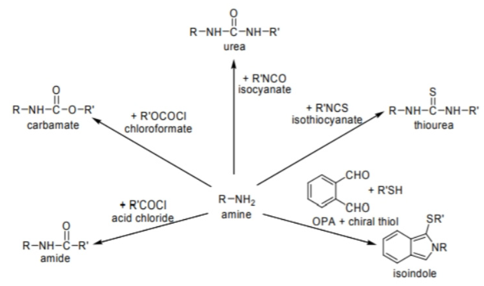 Preprints 165732 g003