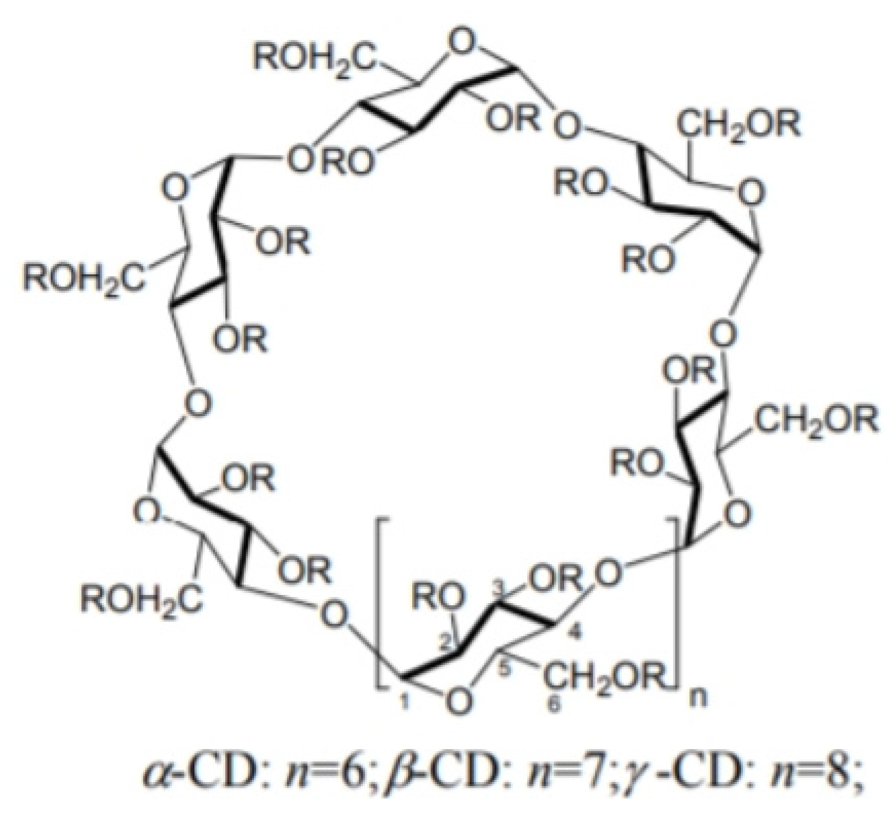 Preprints 165732 g006