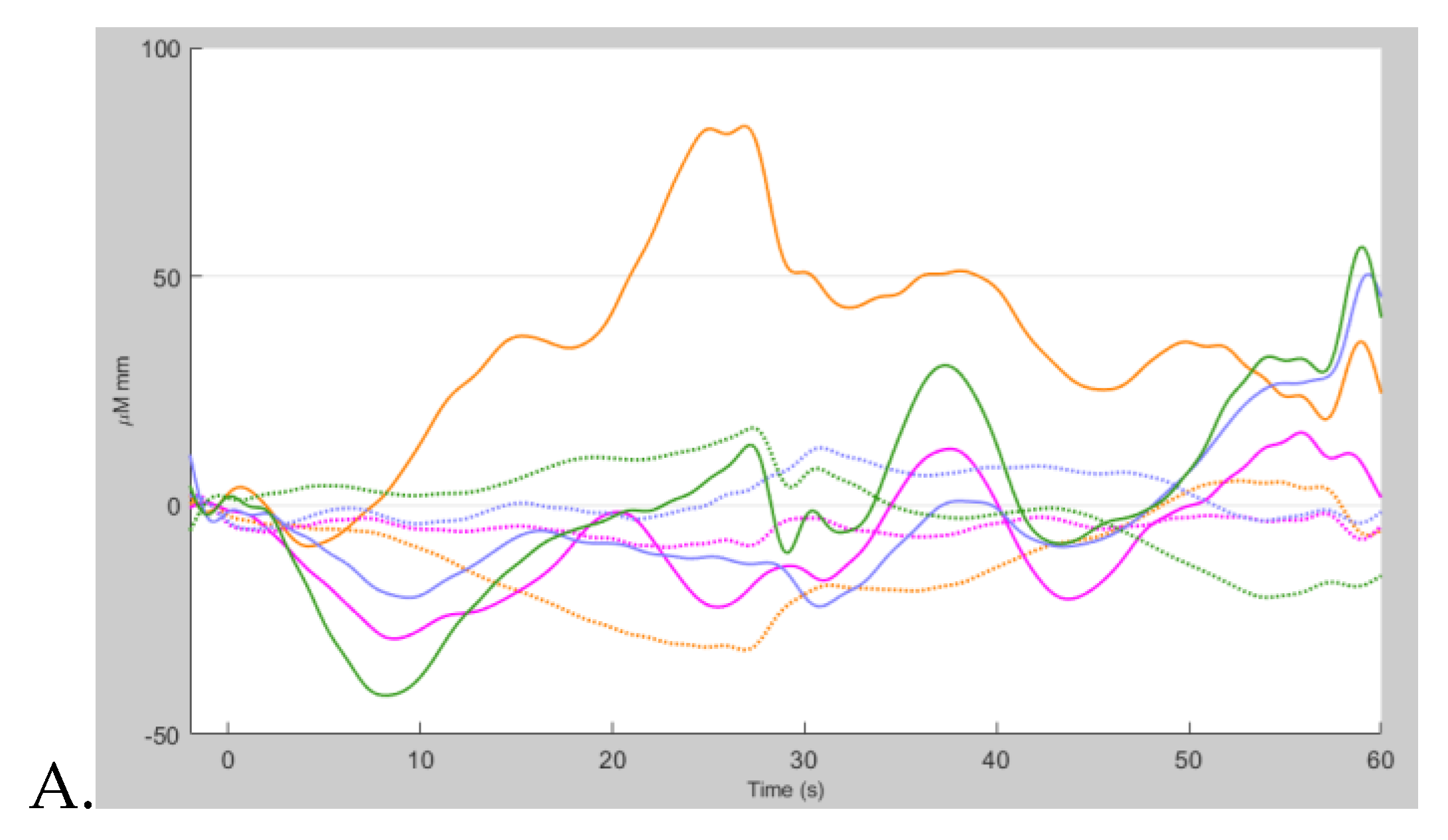 Preprints 170068 g002a