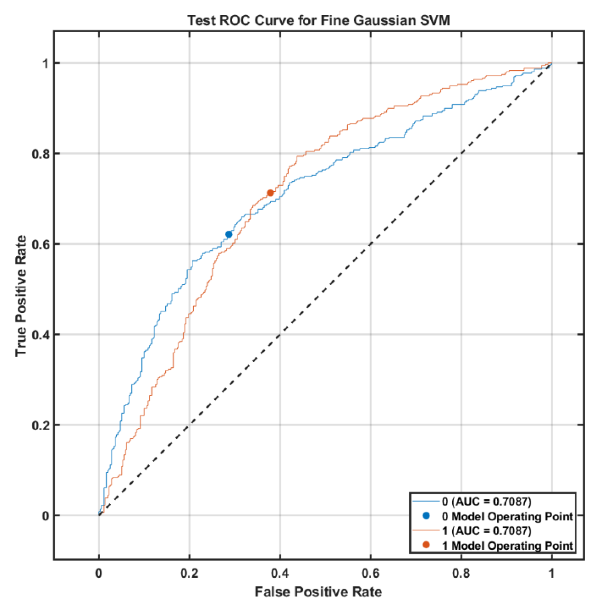 Preprints 170068 g003