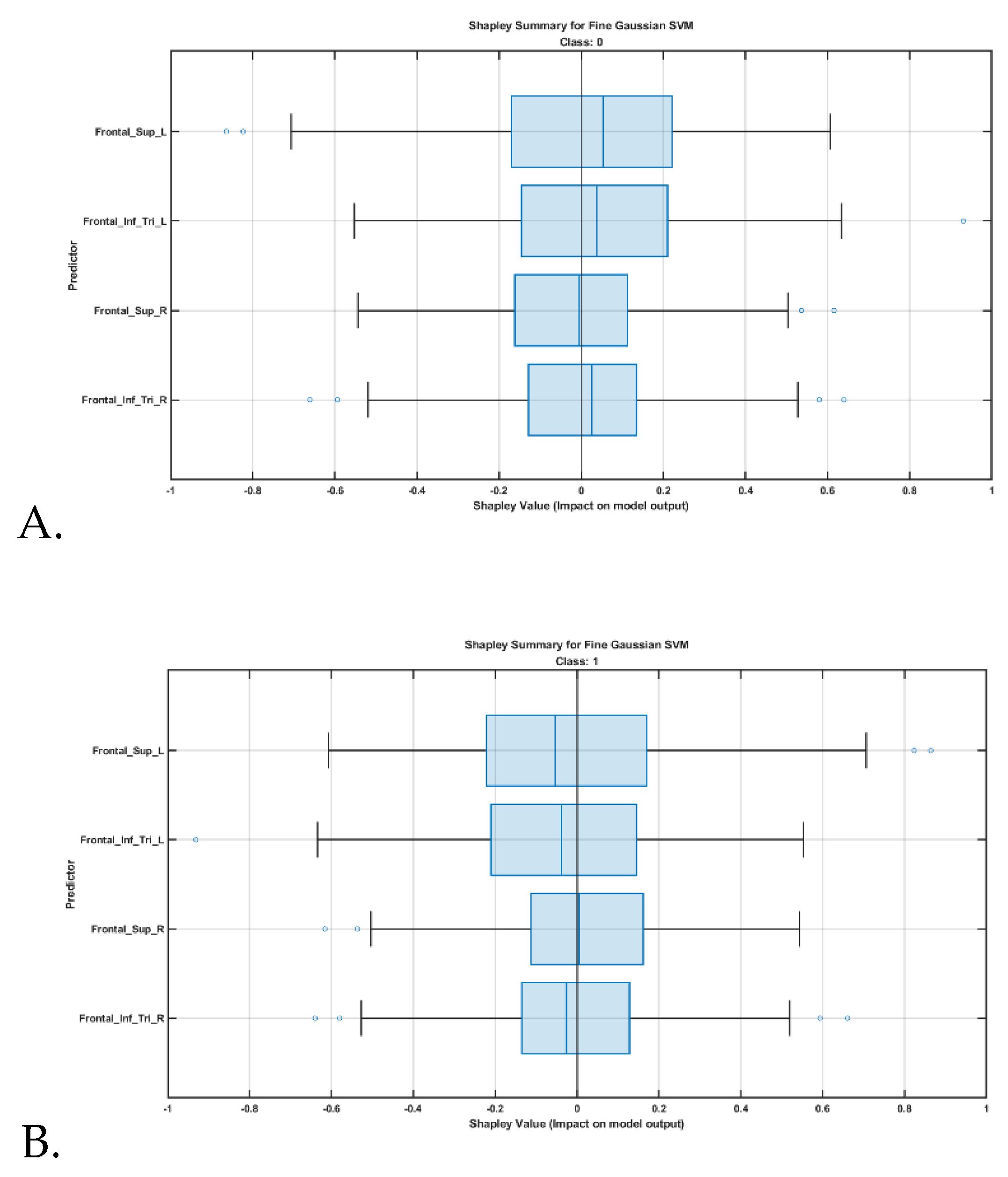 Preprints 170068 g004