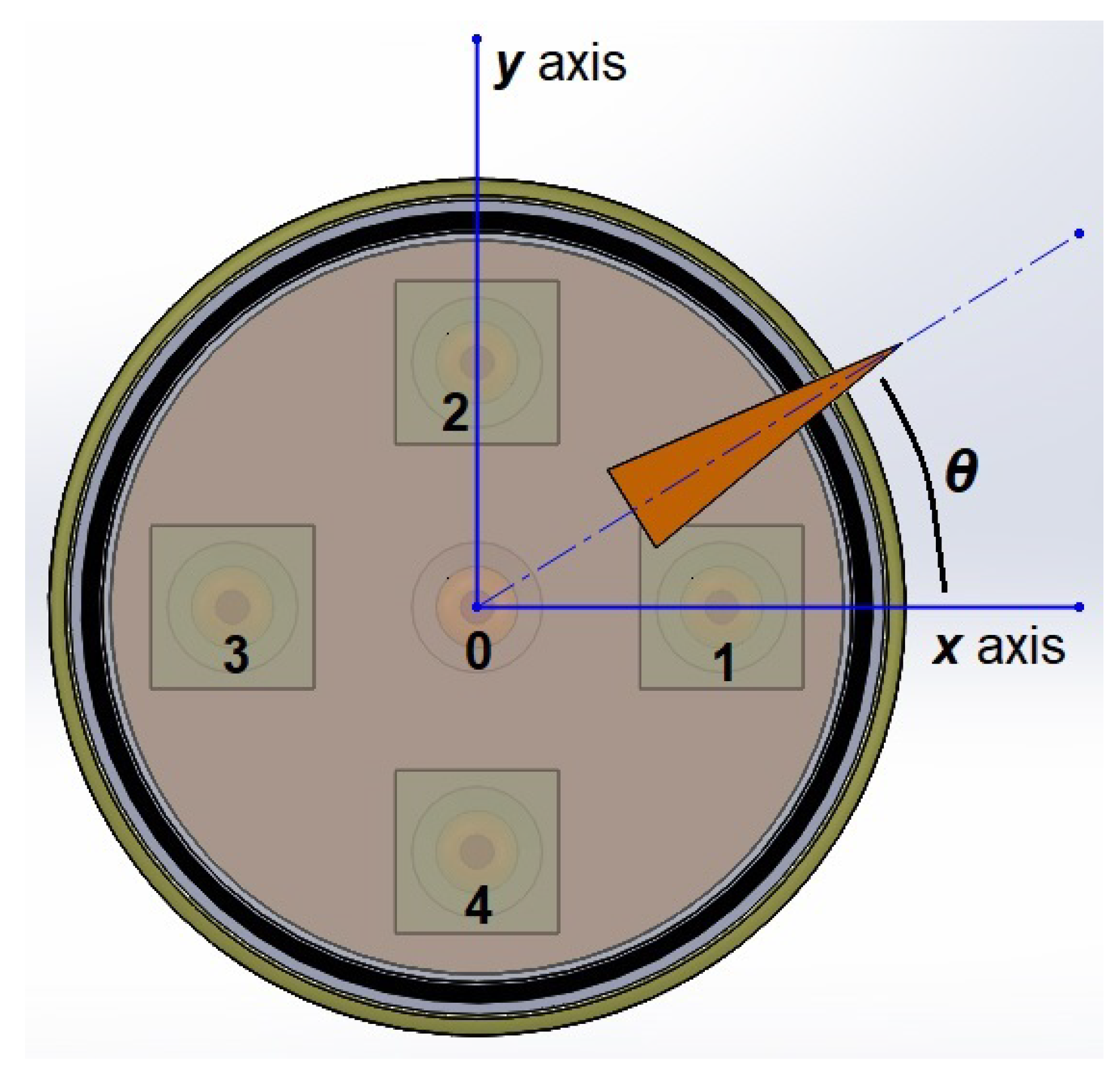 Preprints 80684 g005