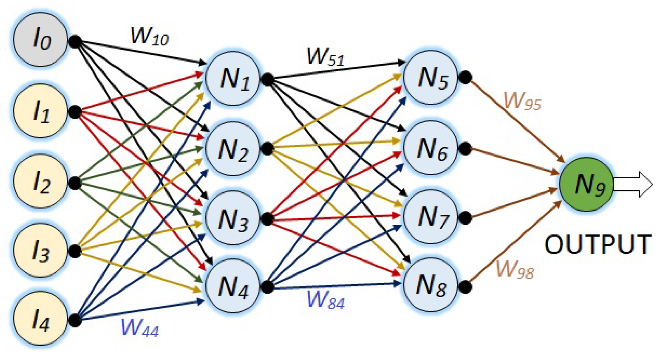 Preprints 80684 g008
