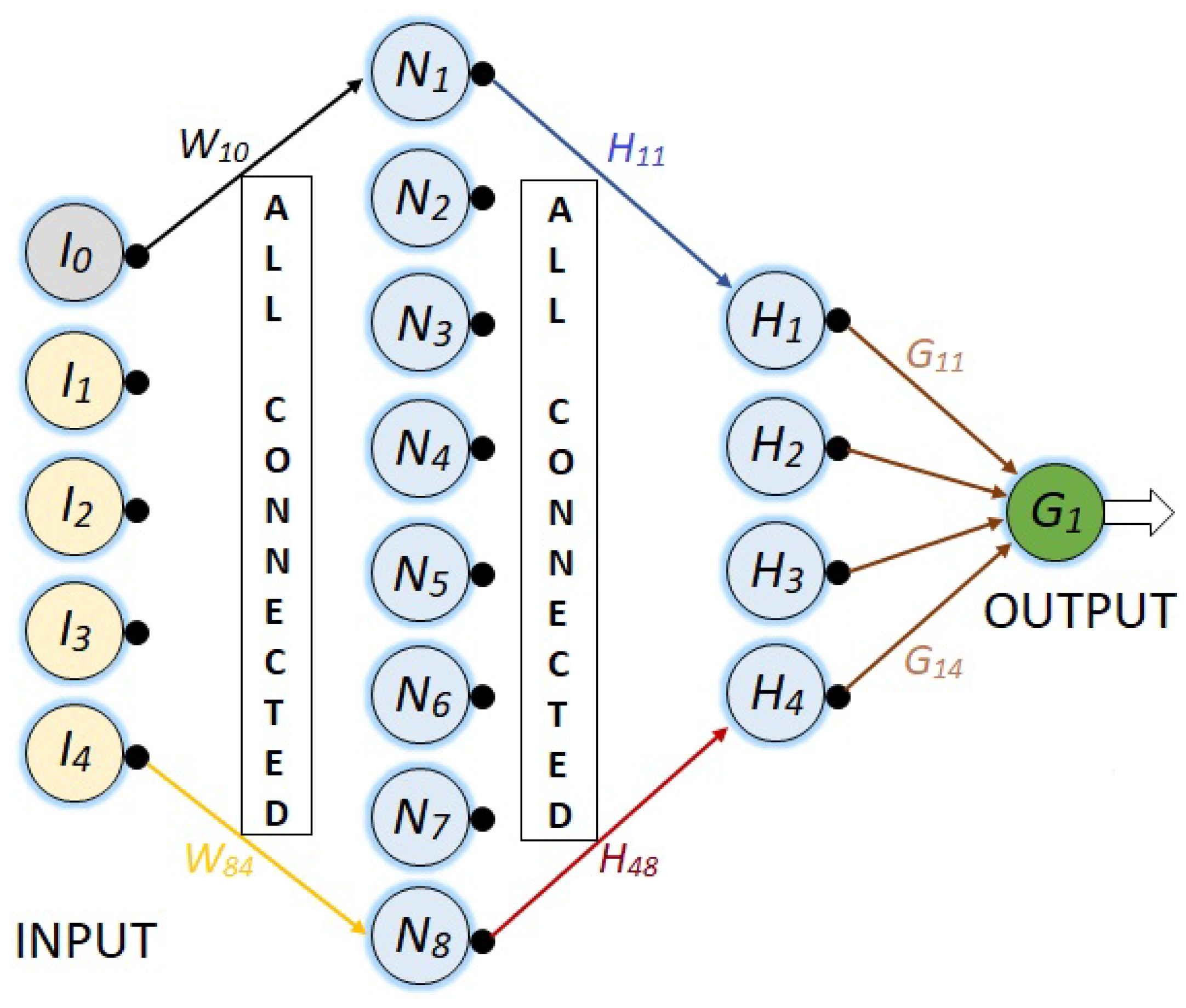 Preprints 80684 g009