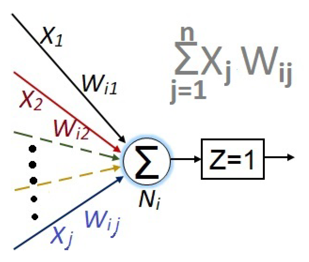 Preprints 80684 g011