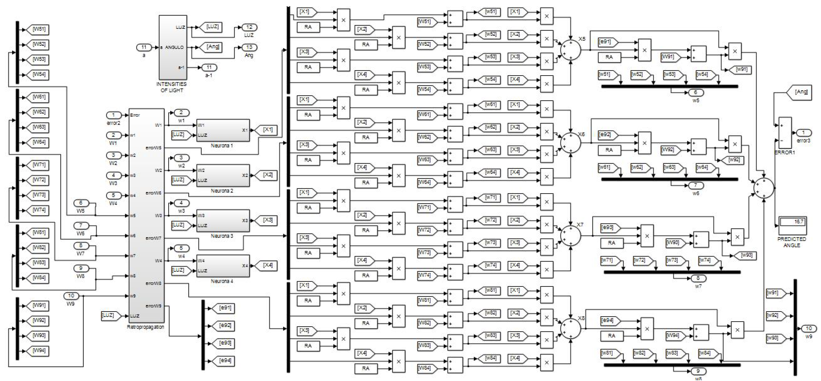 Preprints 80684 g013