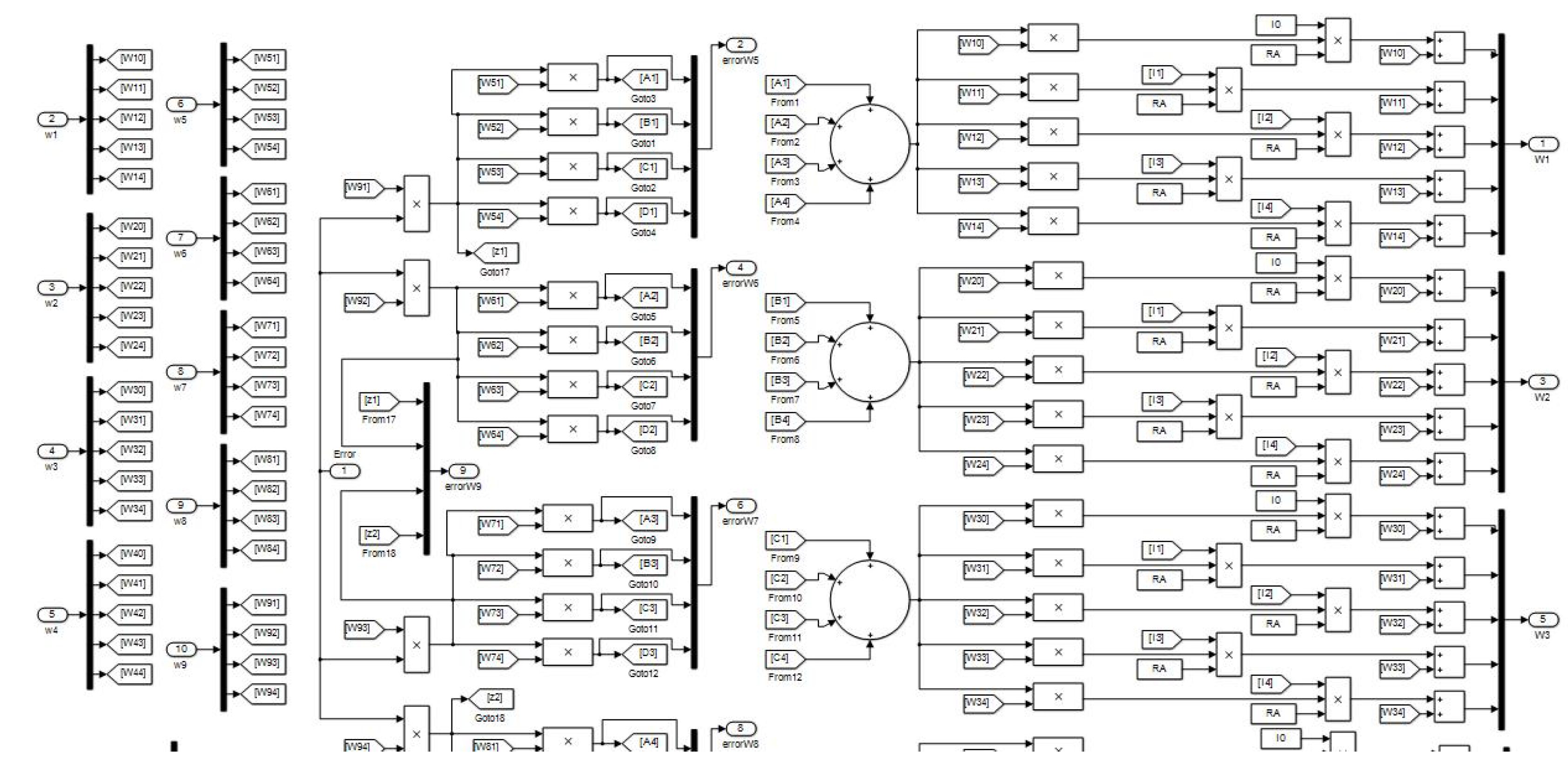 Preprints 80684 g015