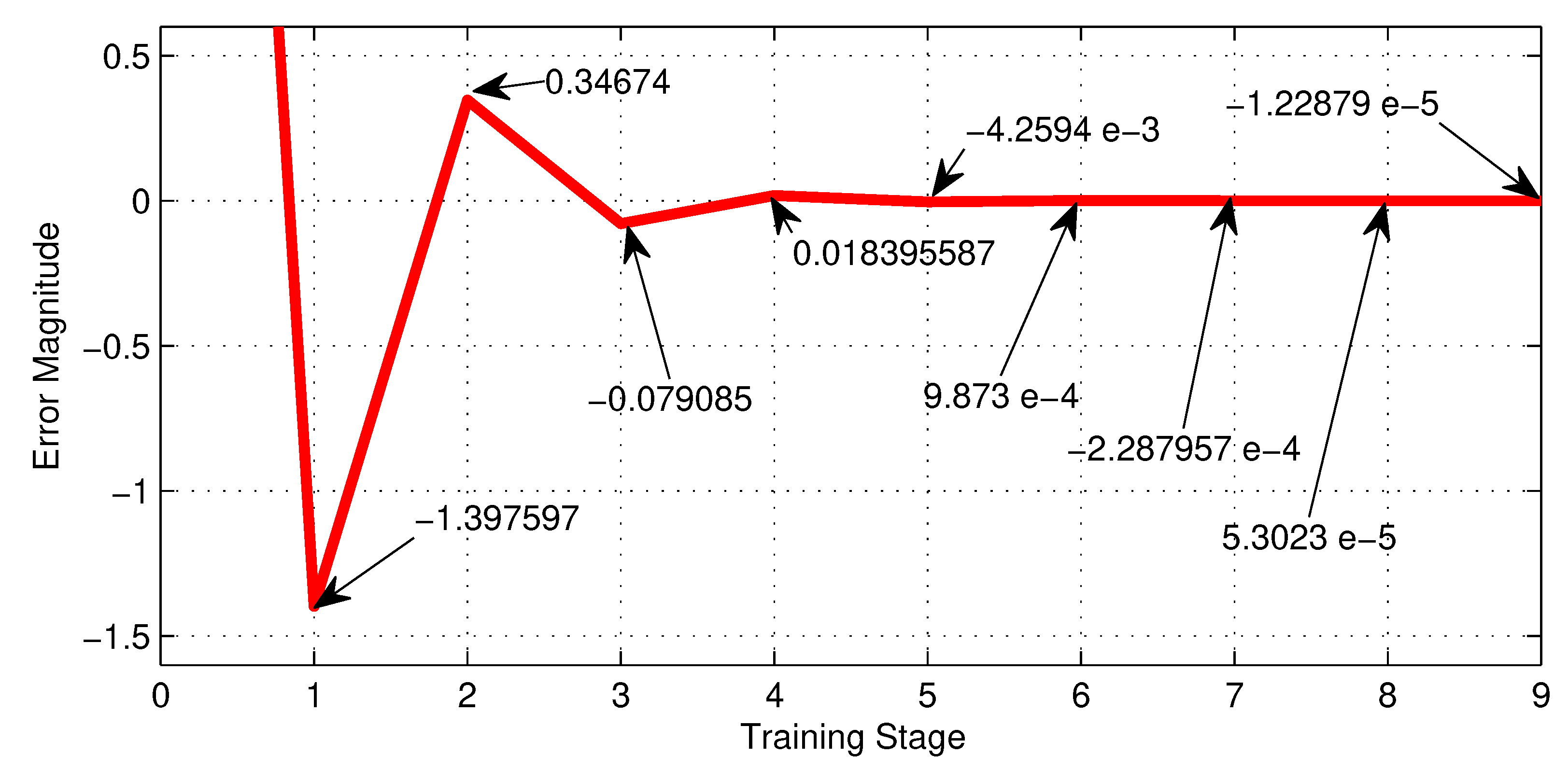 Preprints 80684 g018