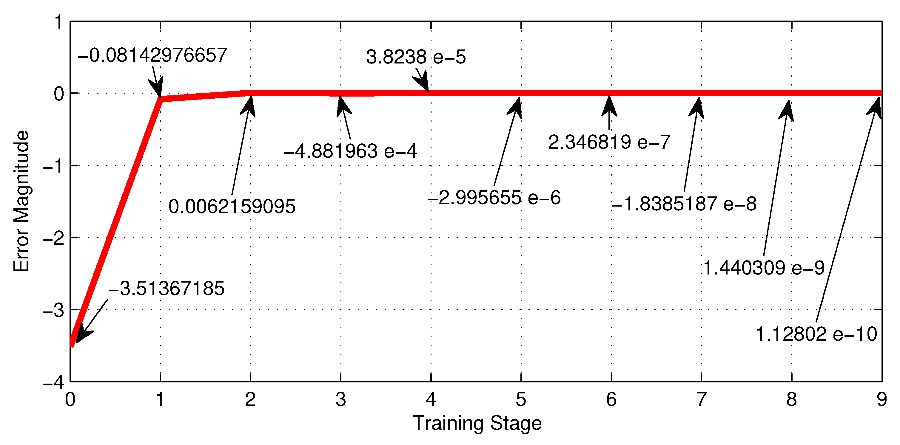 Preprints 80684 g021