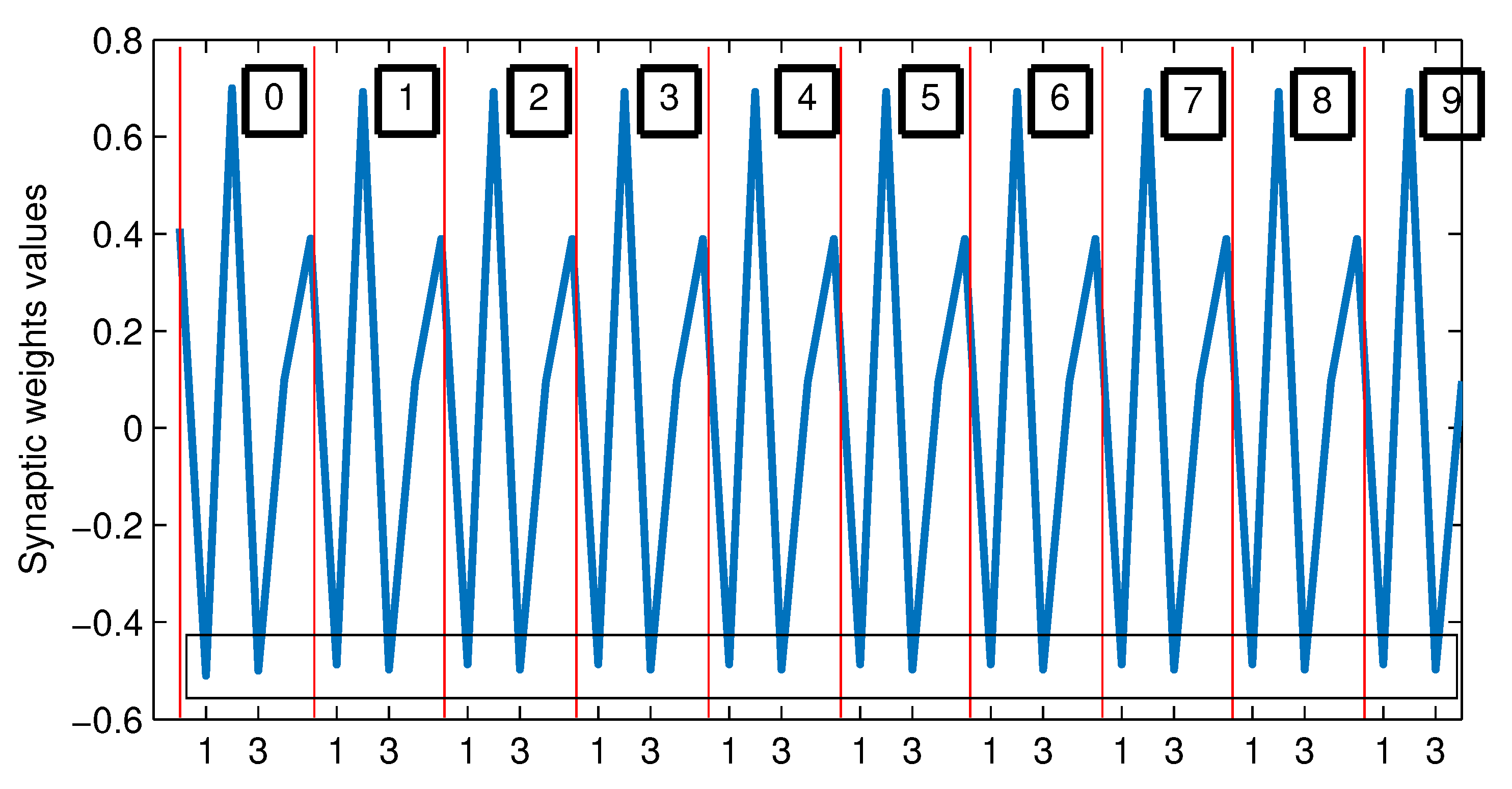 Preprints 80684 g022