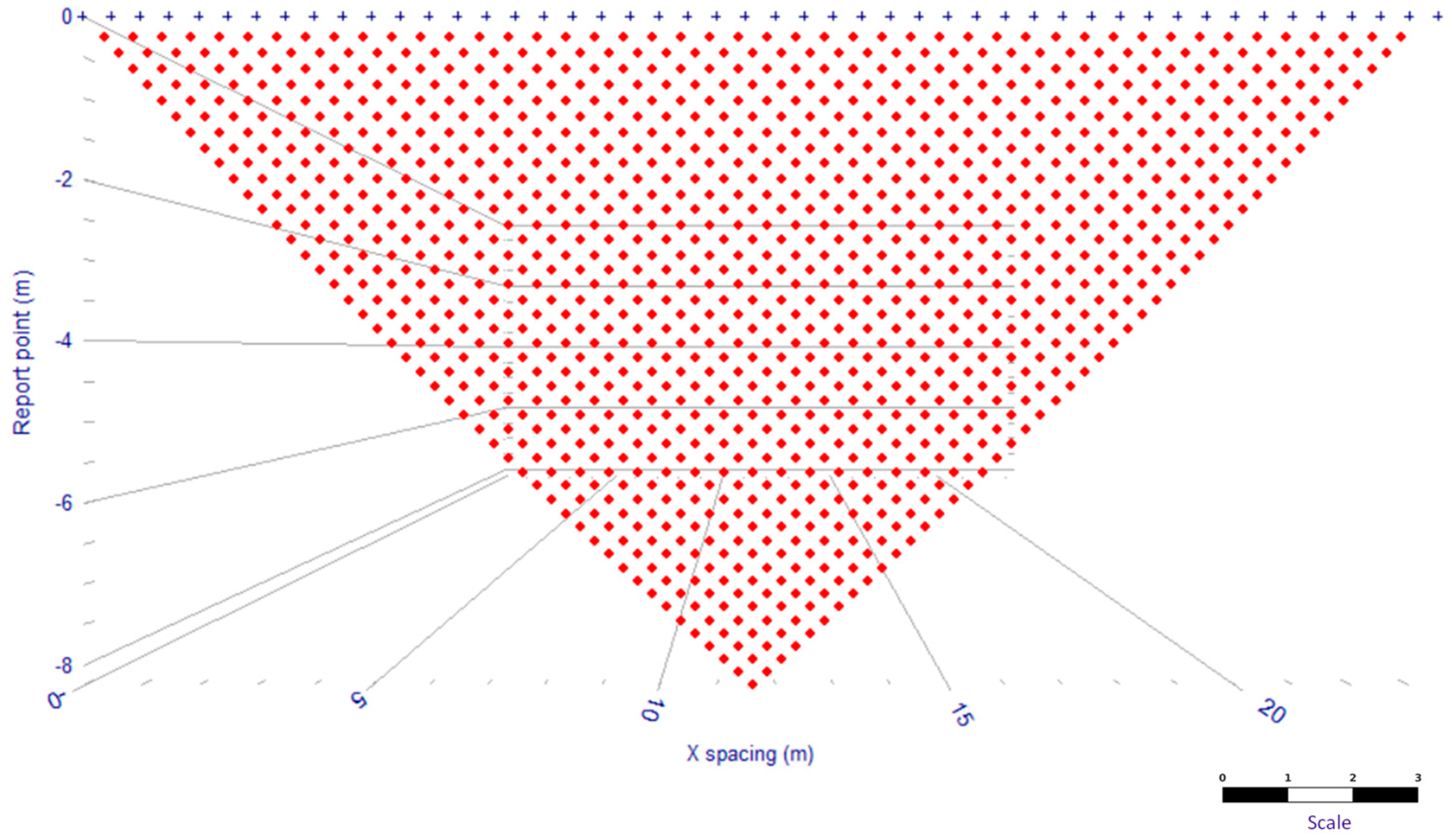 Preprints 193032 g005
