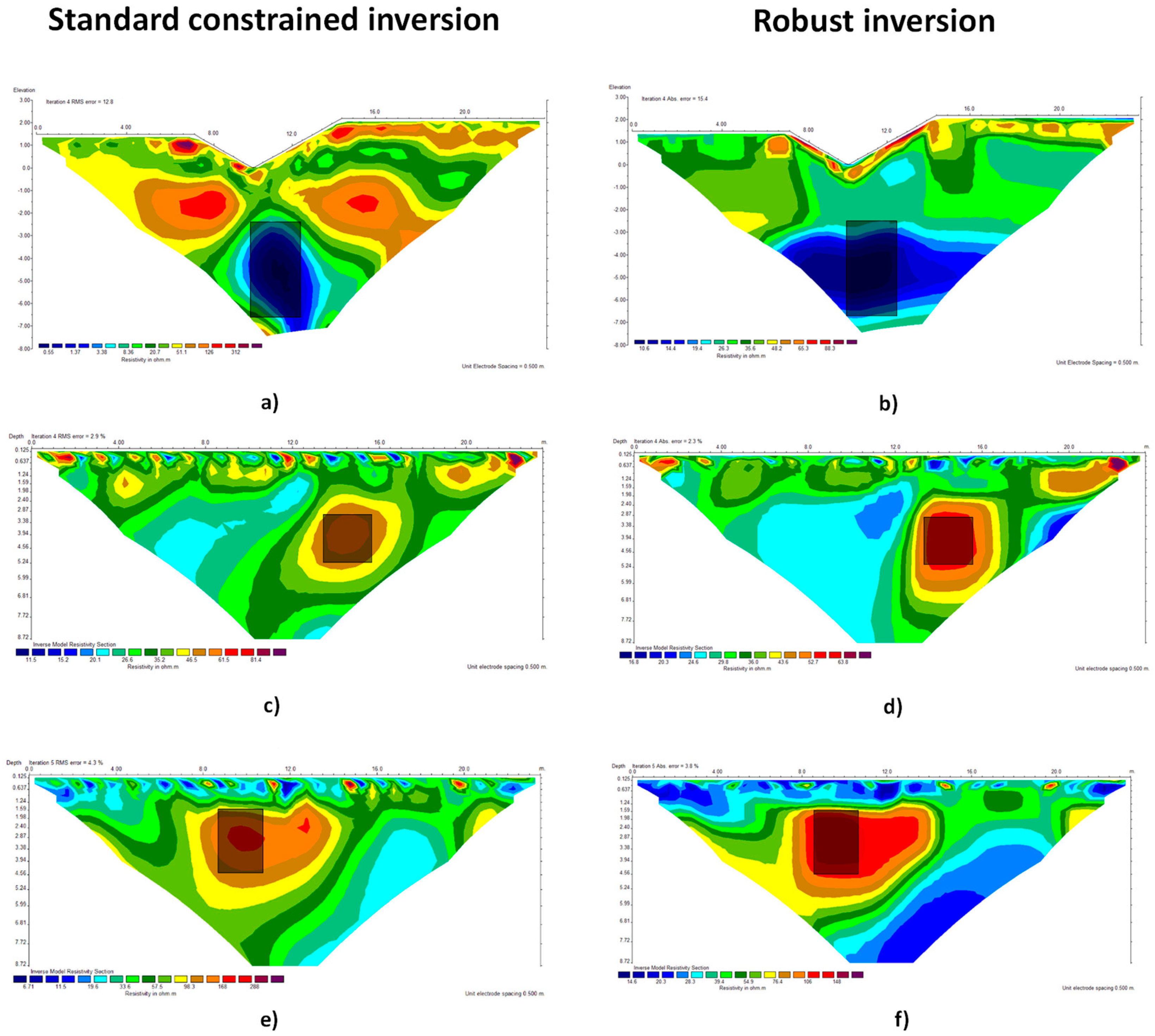 Preprints 193032 g007