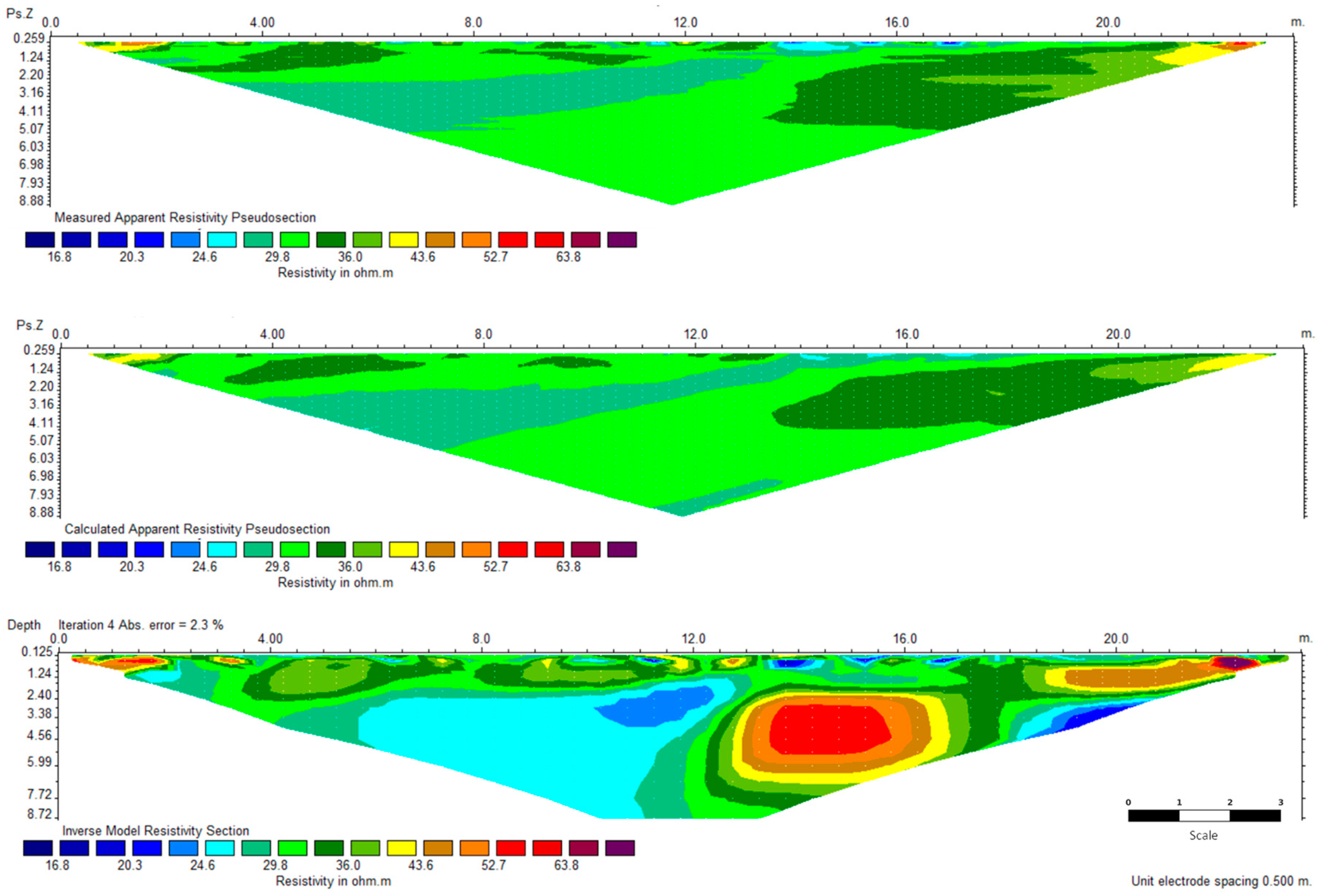 Preprints 193032 g008