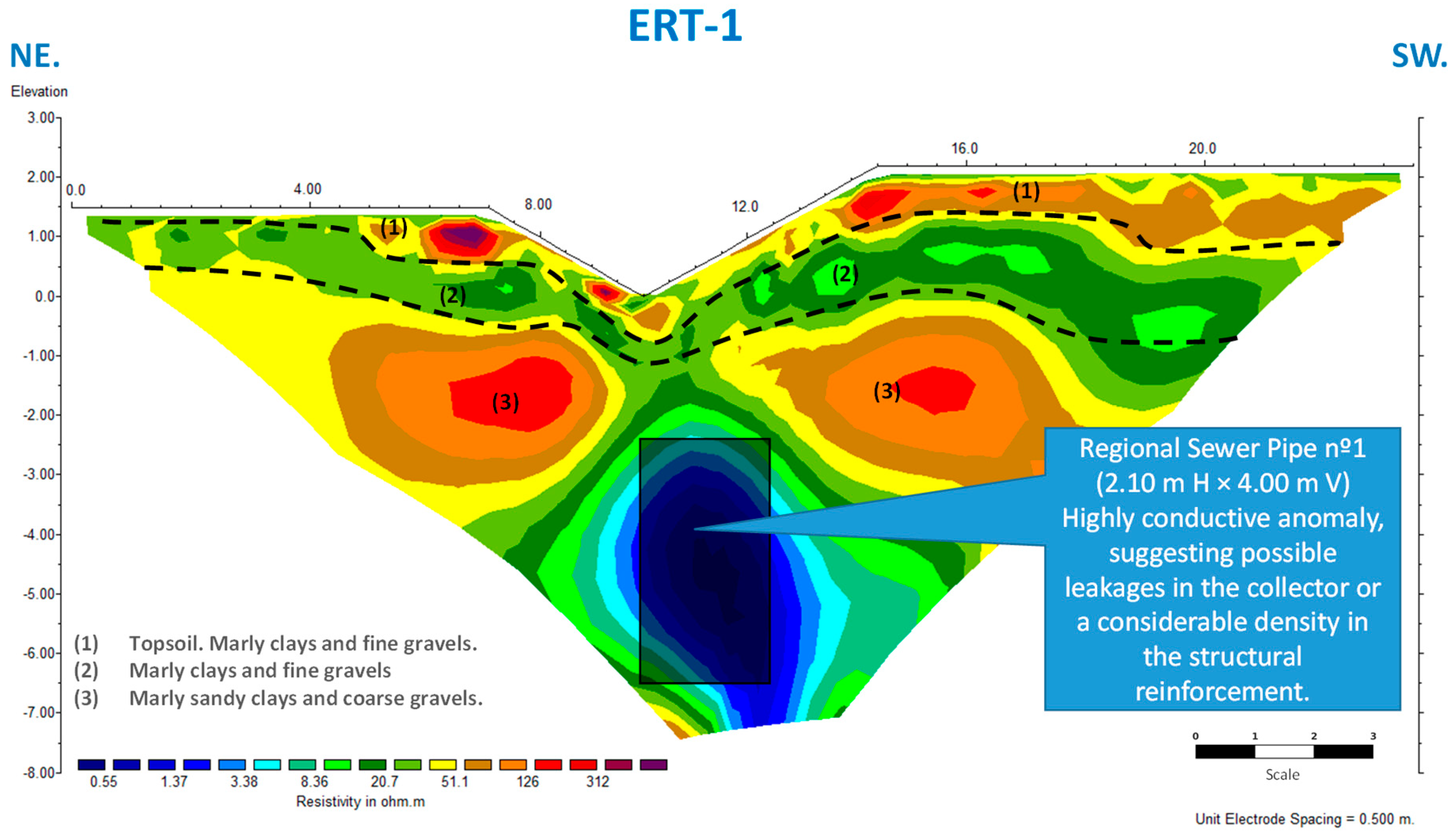Preprints 193032 g009