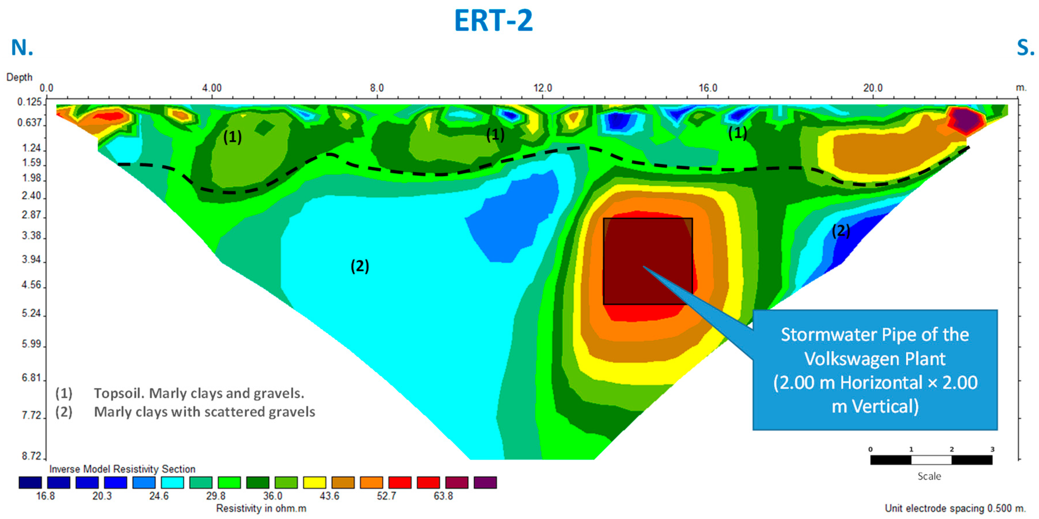 Preprints 193032 g010
