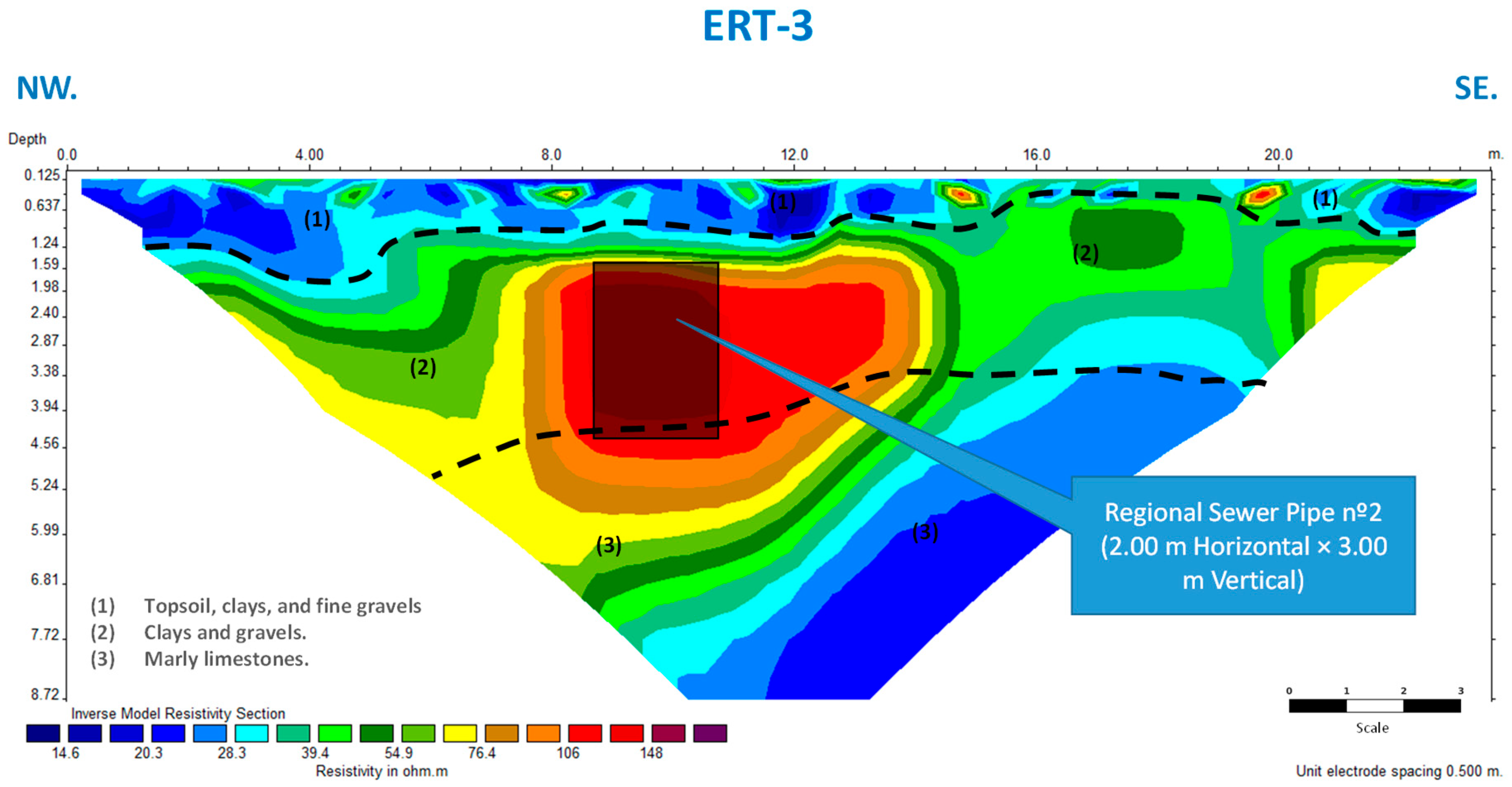 Preprints 193032 g011