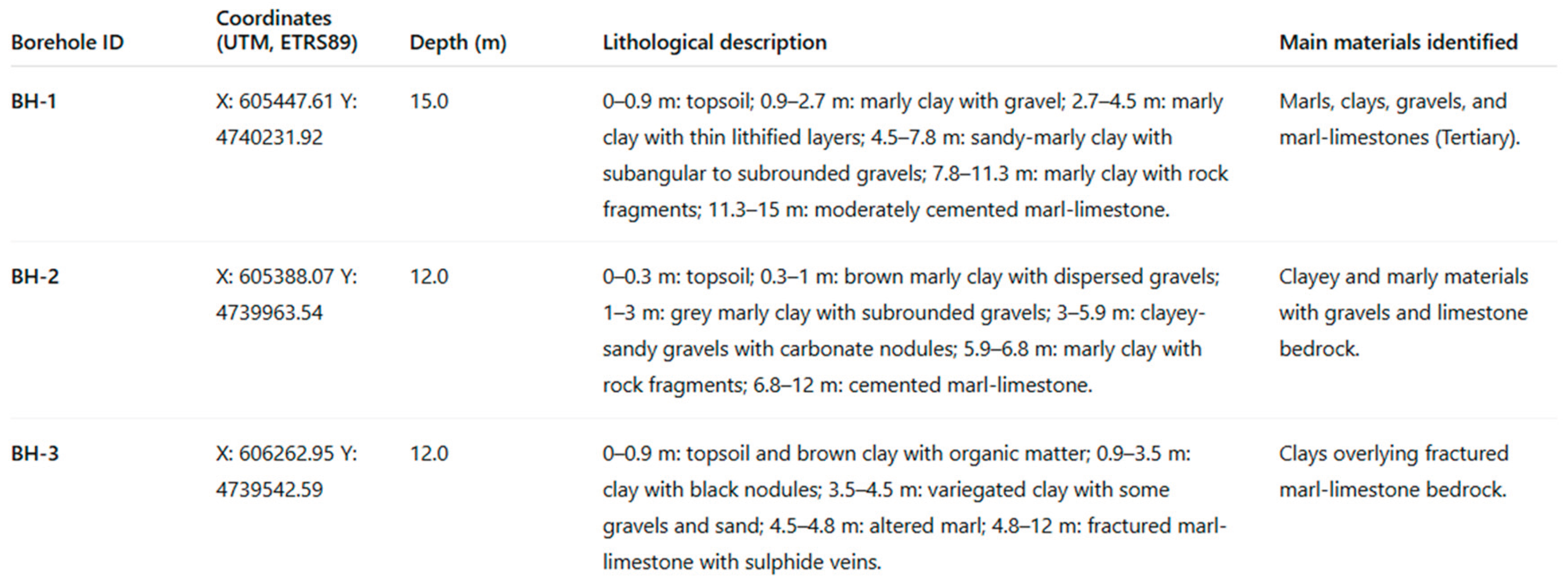 Preprints 193032 i002