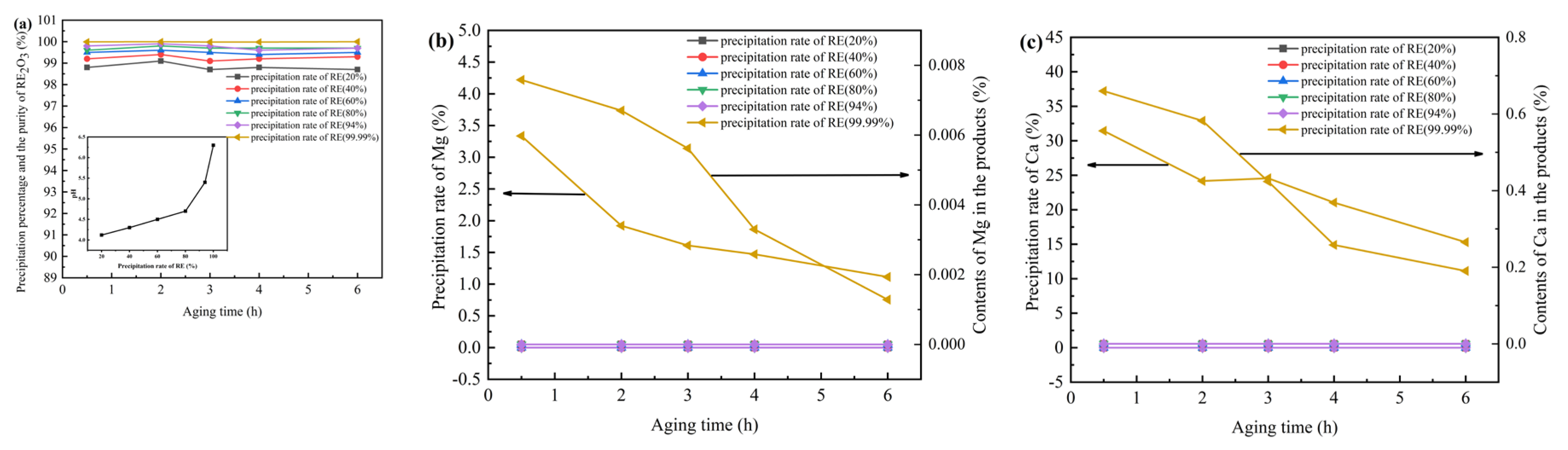 Preprints 162133 g001