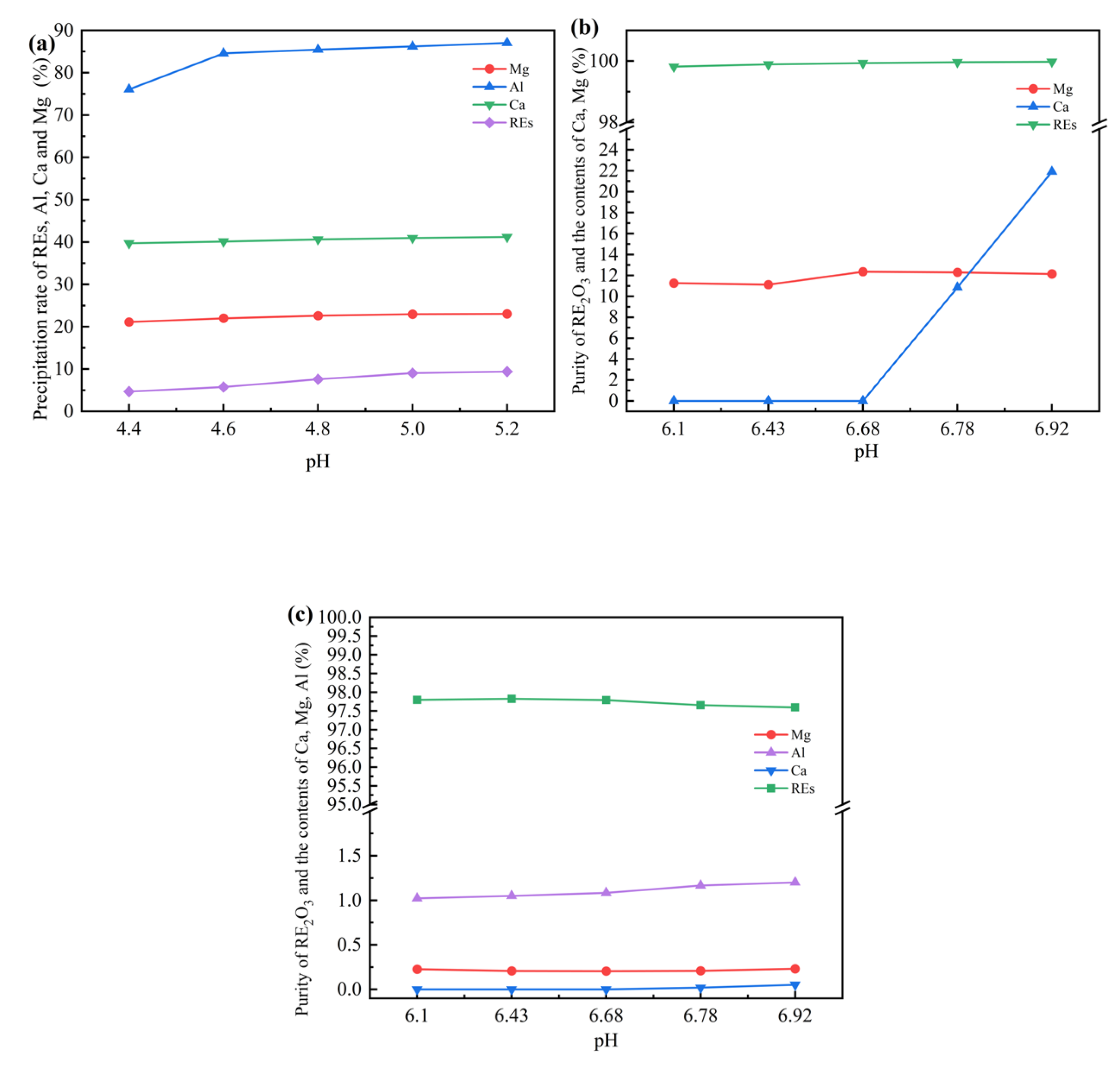 Preprints 162133 g002