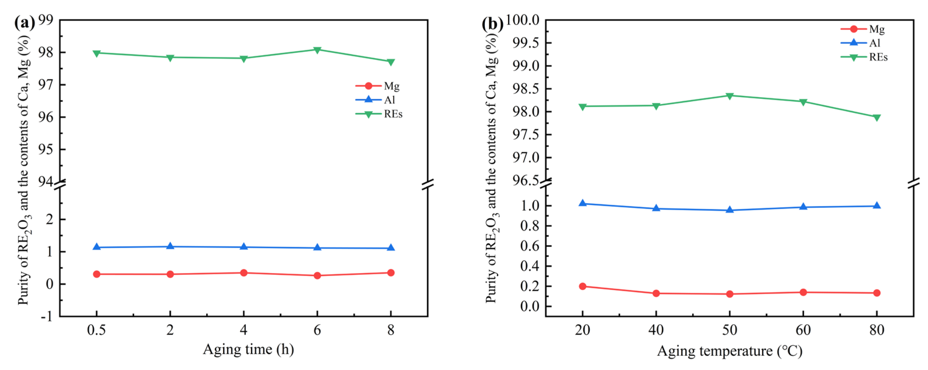 Preprints 162133 g003