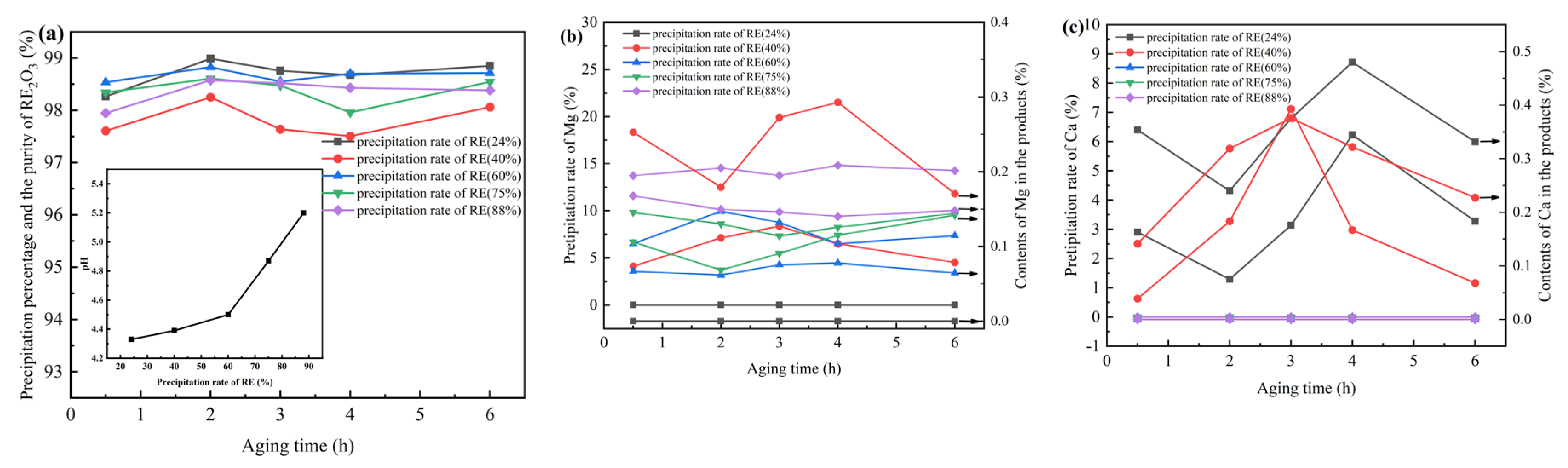 Preprints 162133 g004
