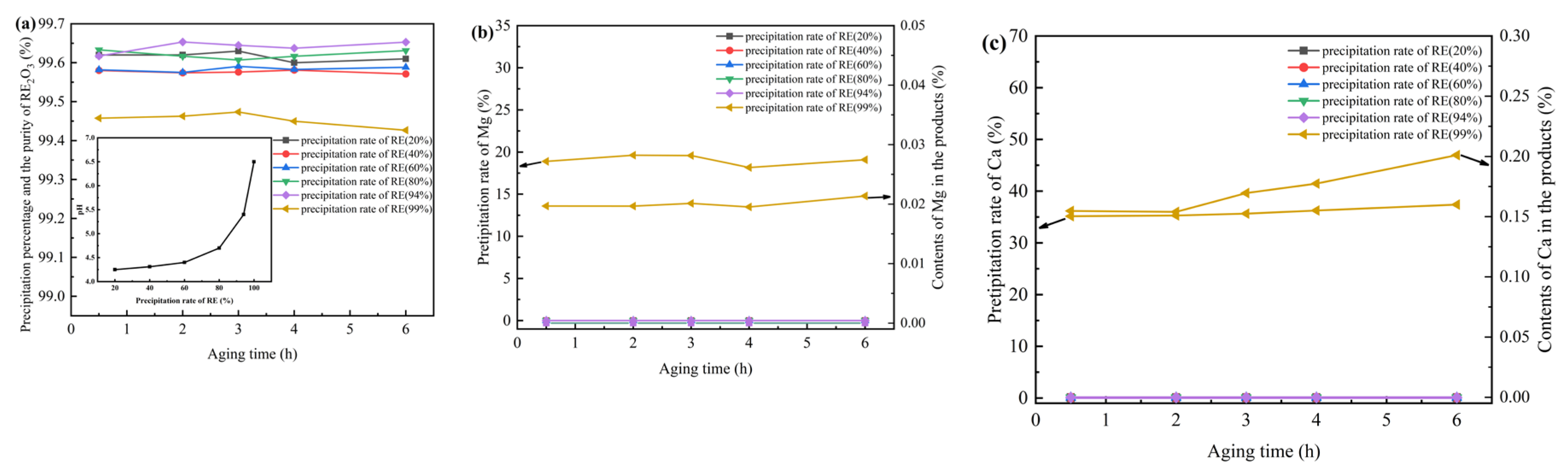 Preprints 162133 g005