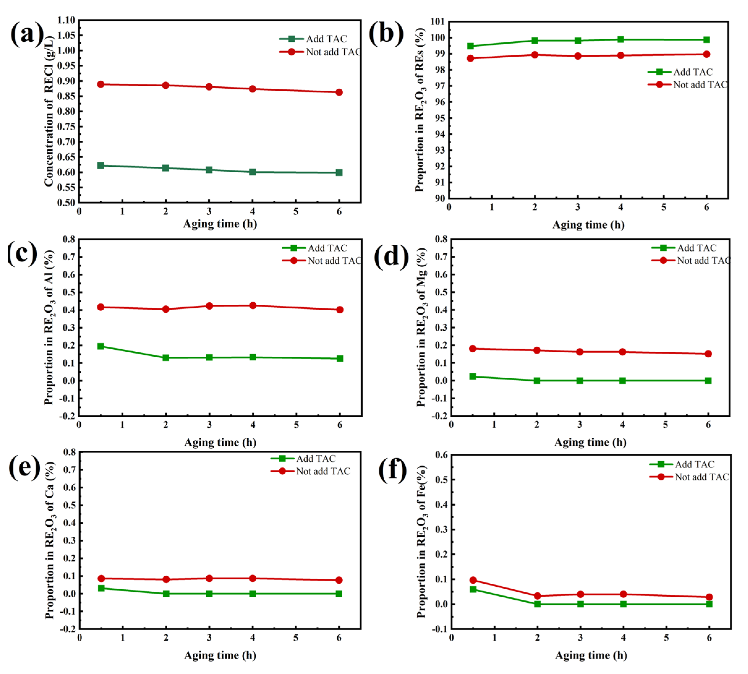 Preprints 162133 g006