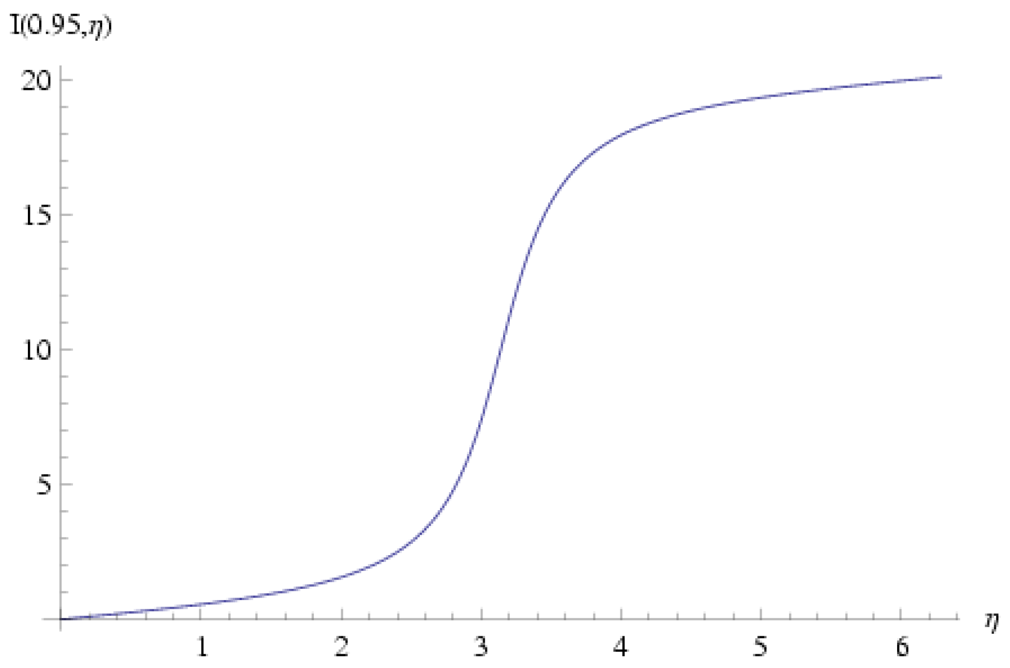 Preprints 158051 g002