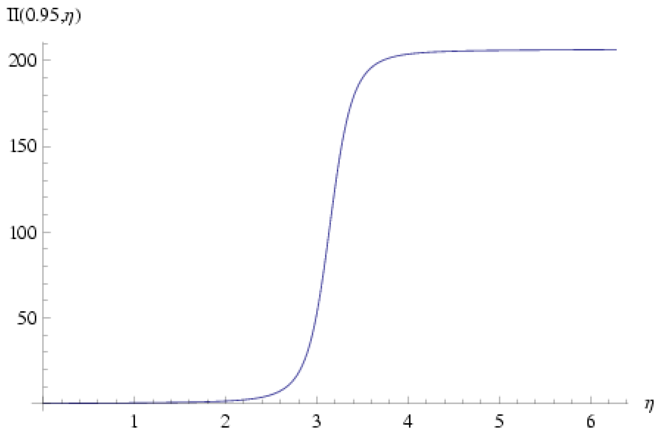 Preprints 158051 g003