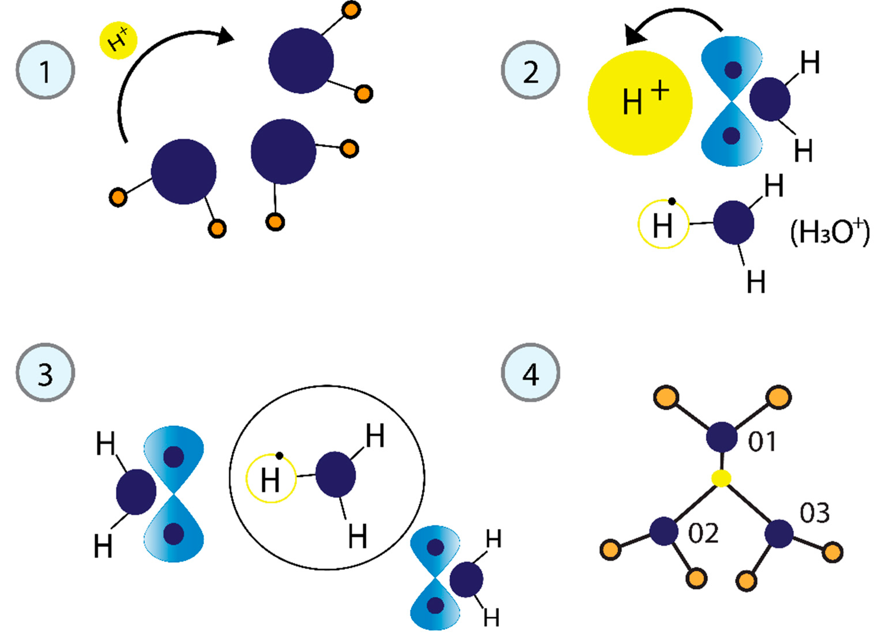 Preprints 165619 g003