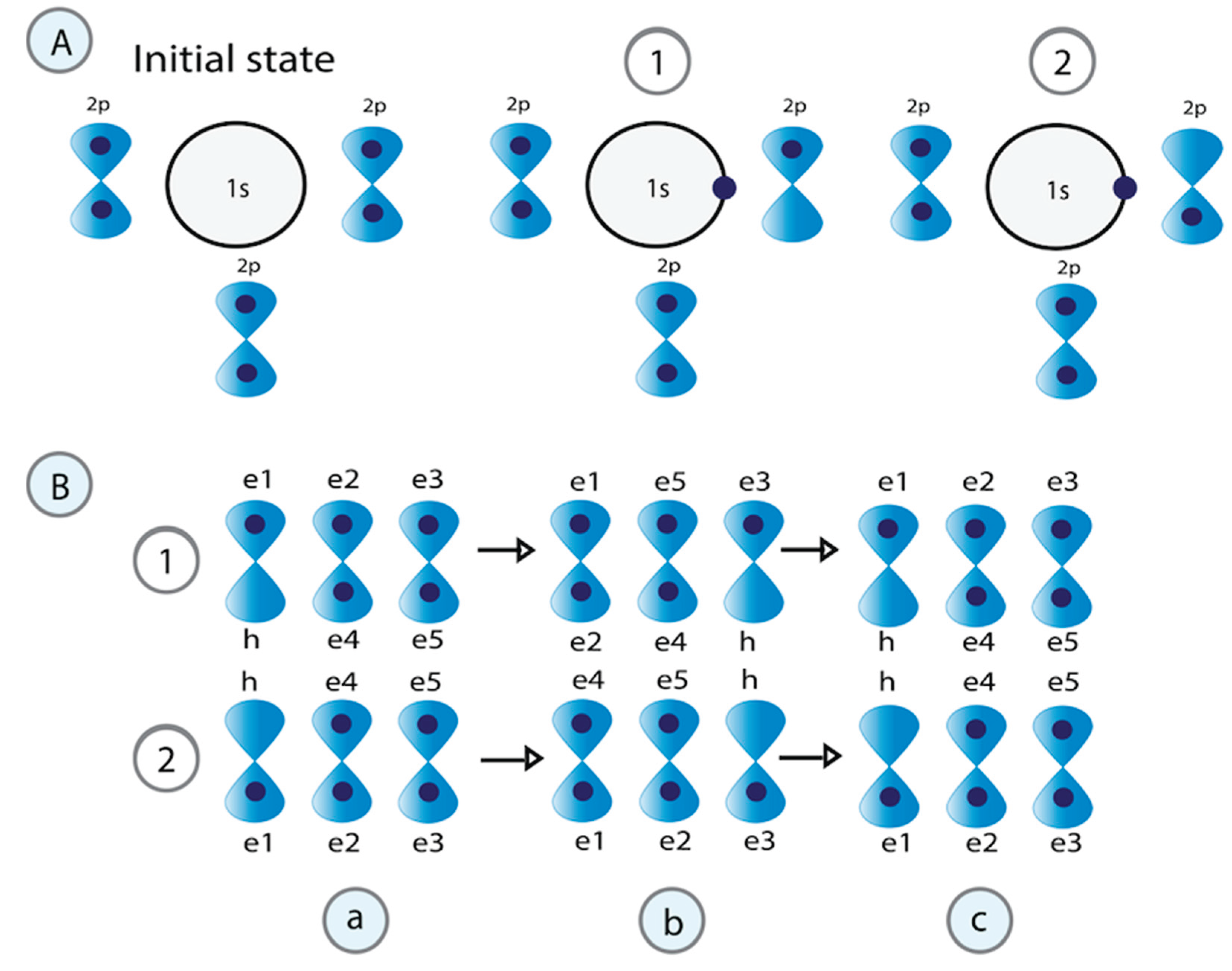 Preprints 165619 g004