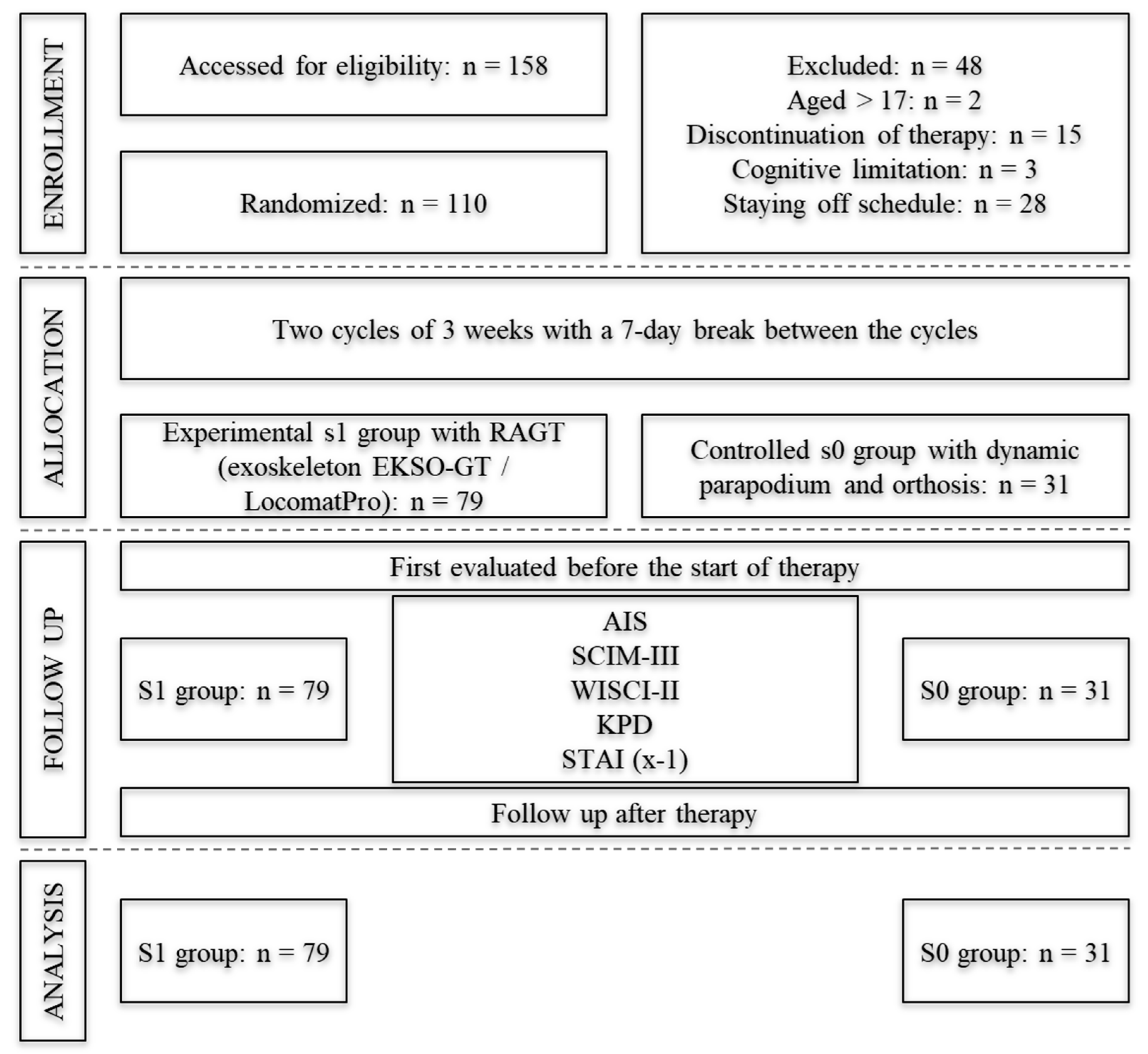Preprints 83912 g001