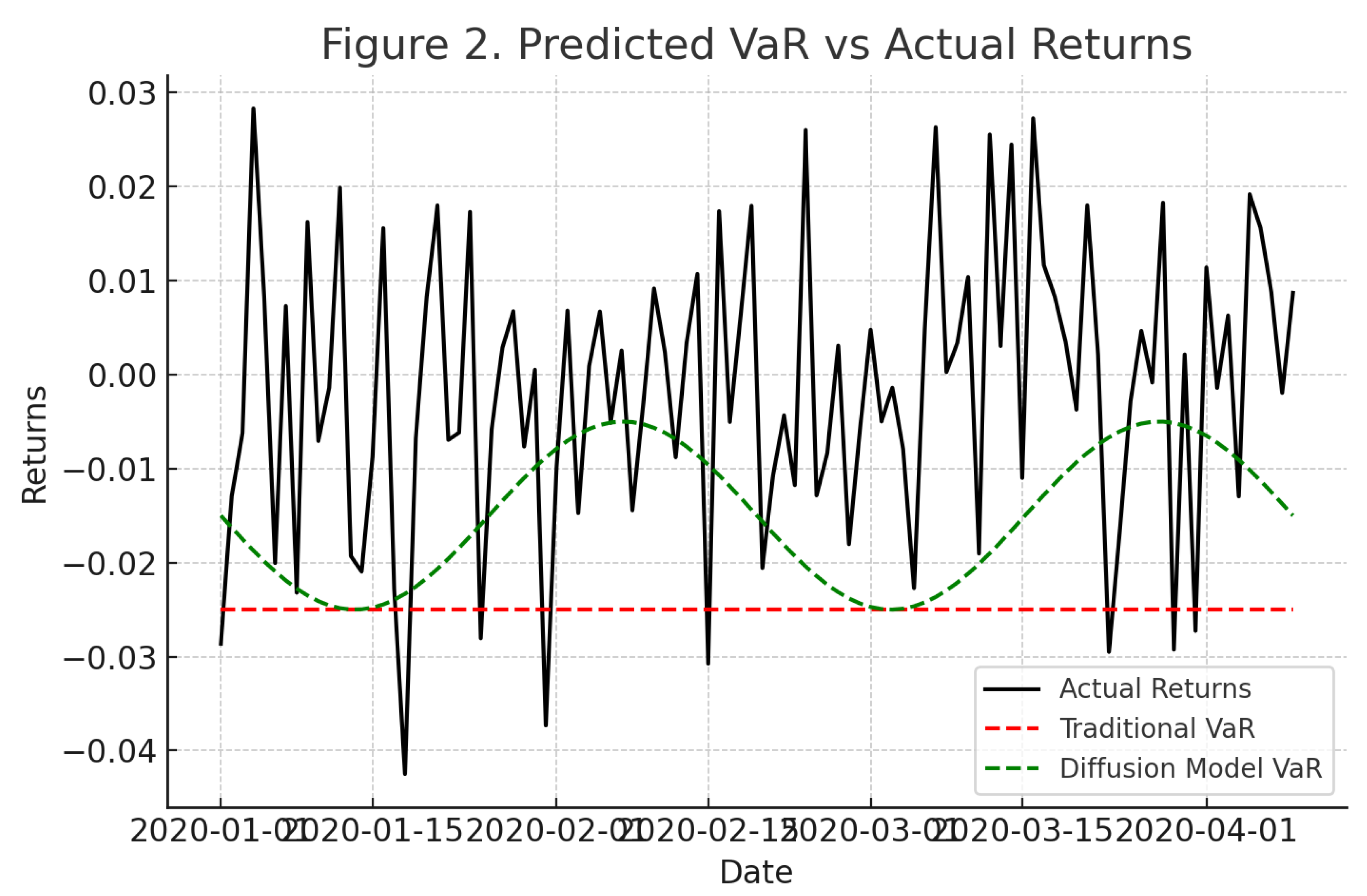 Preprints 158818 g002