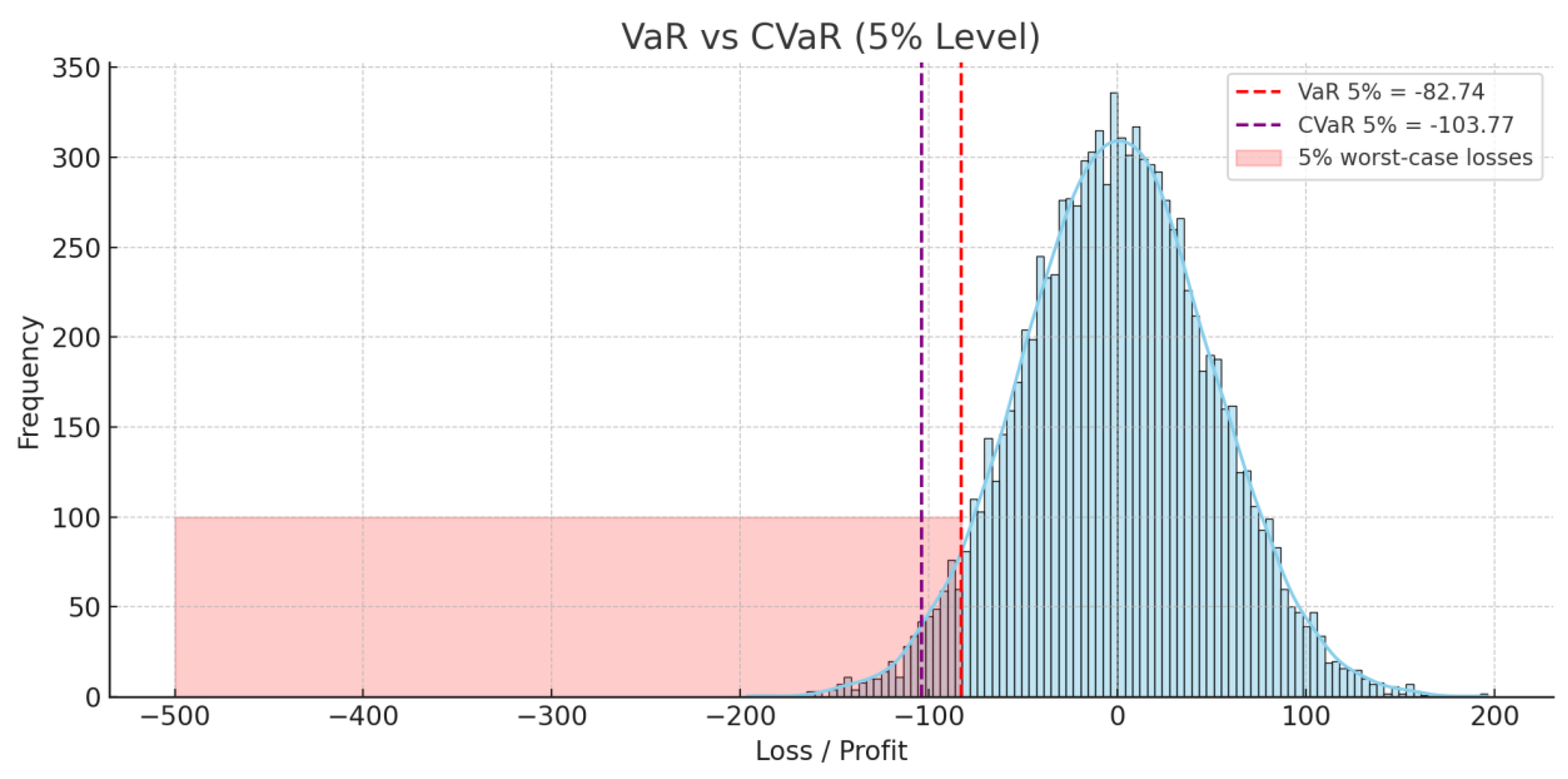 Preprints 158818 i001