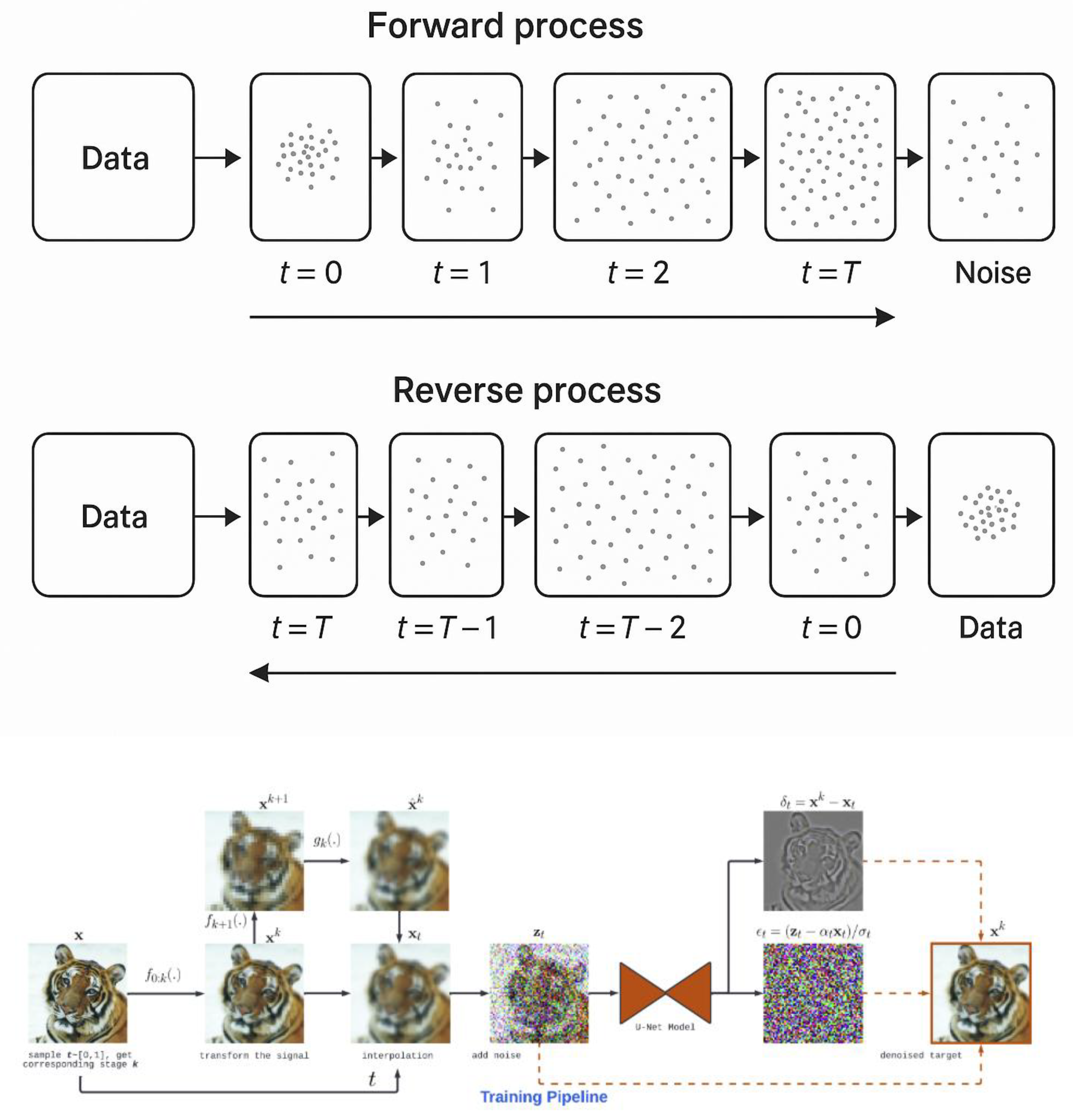 Preprints 158818 i002