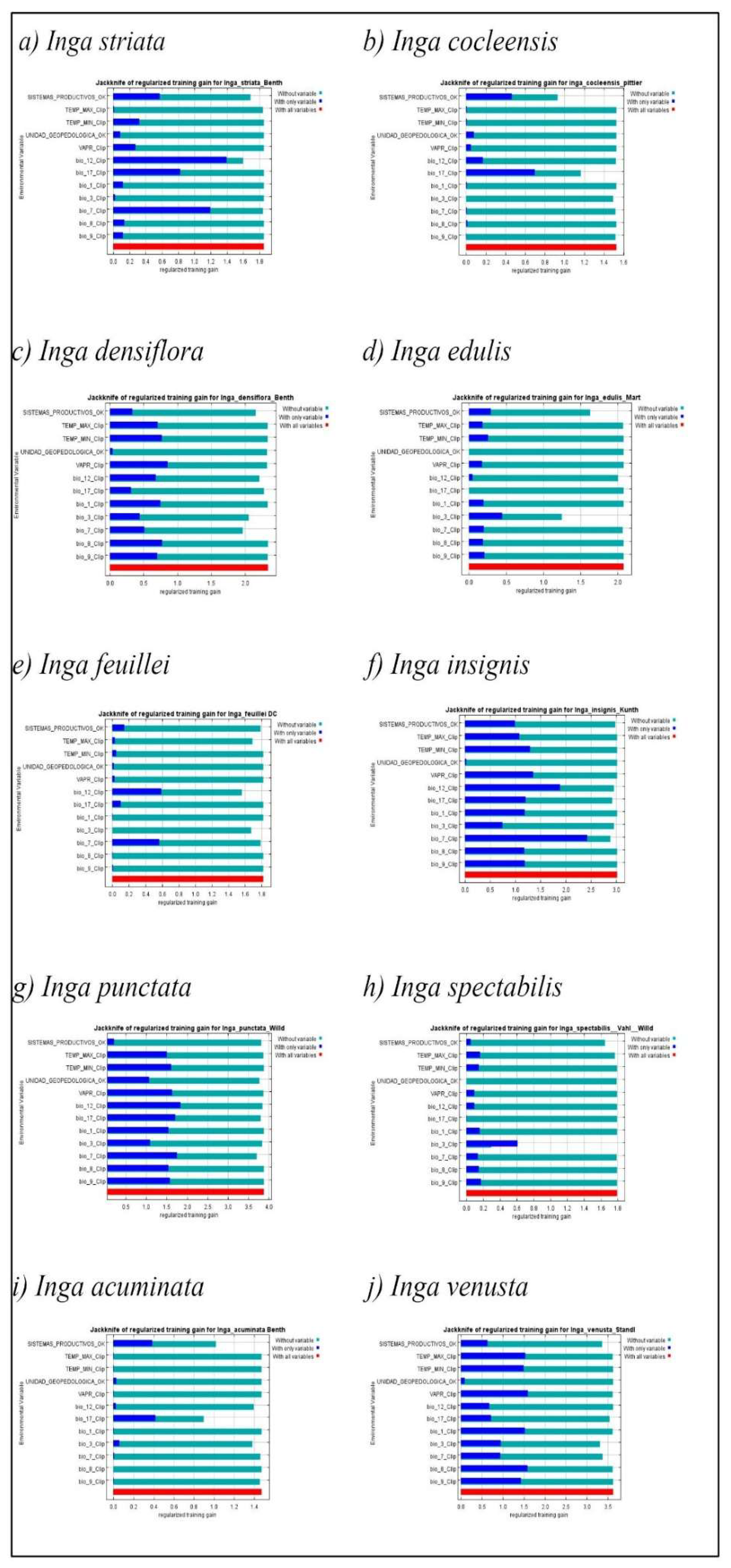 Preprints 224430 g001