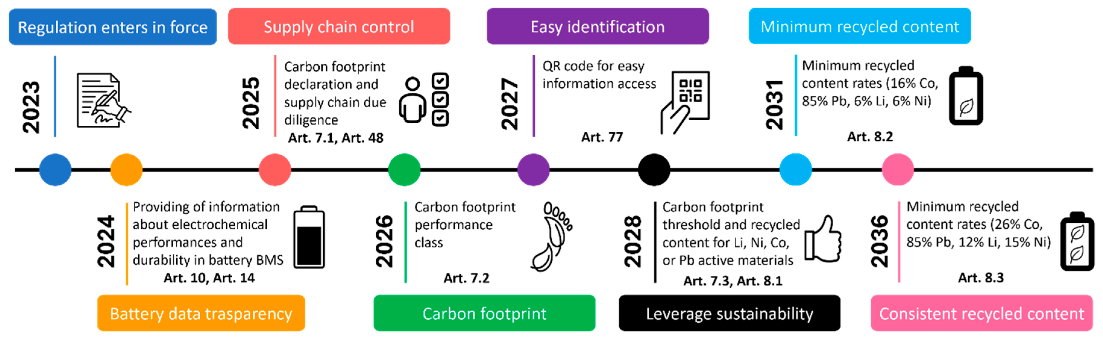 Preprints 197524 g001