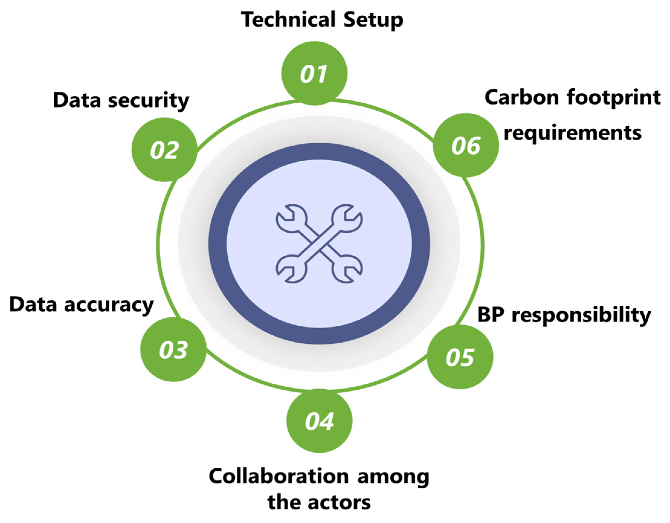 Preprints 197524 g007